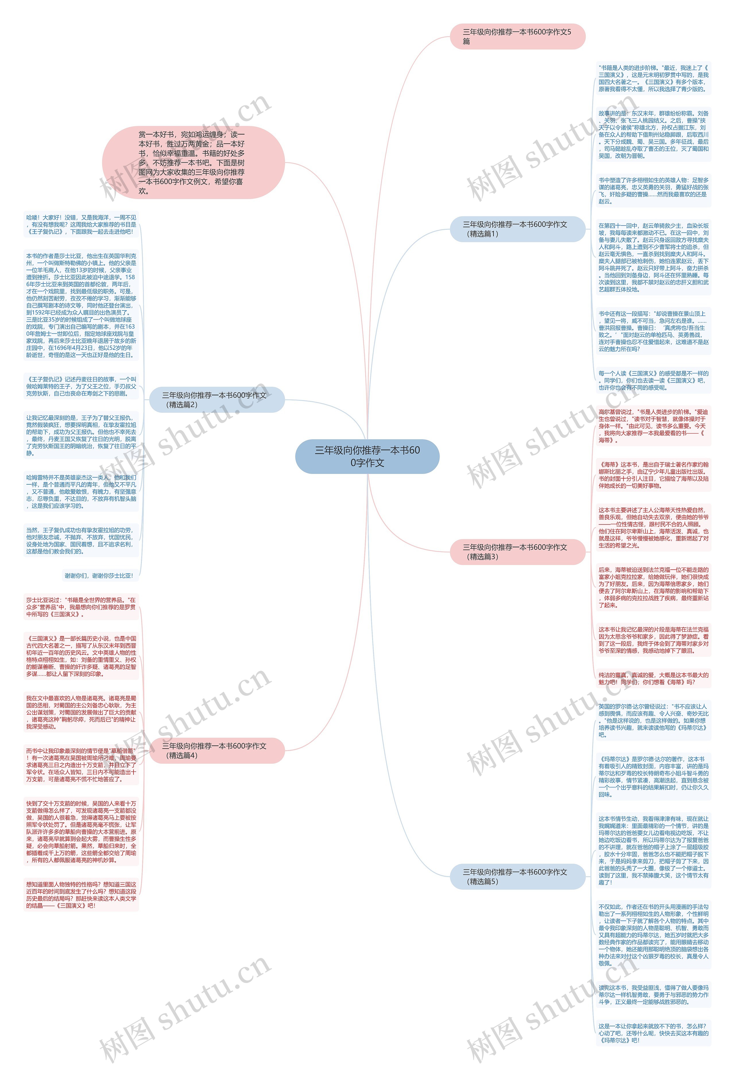 三年级向你推荐一本书600字作文思维导图
