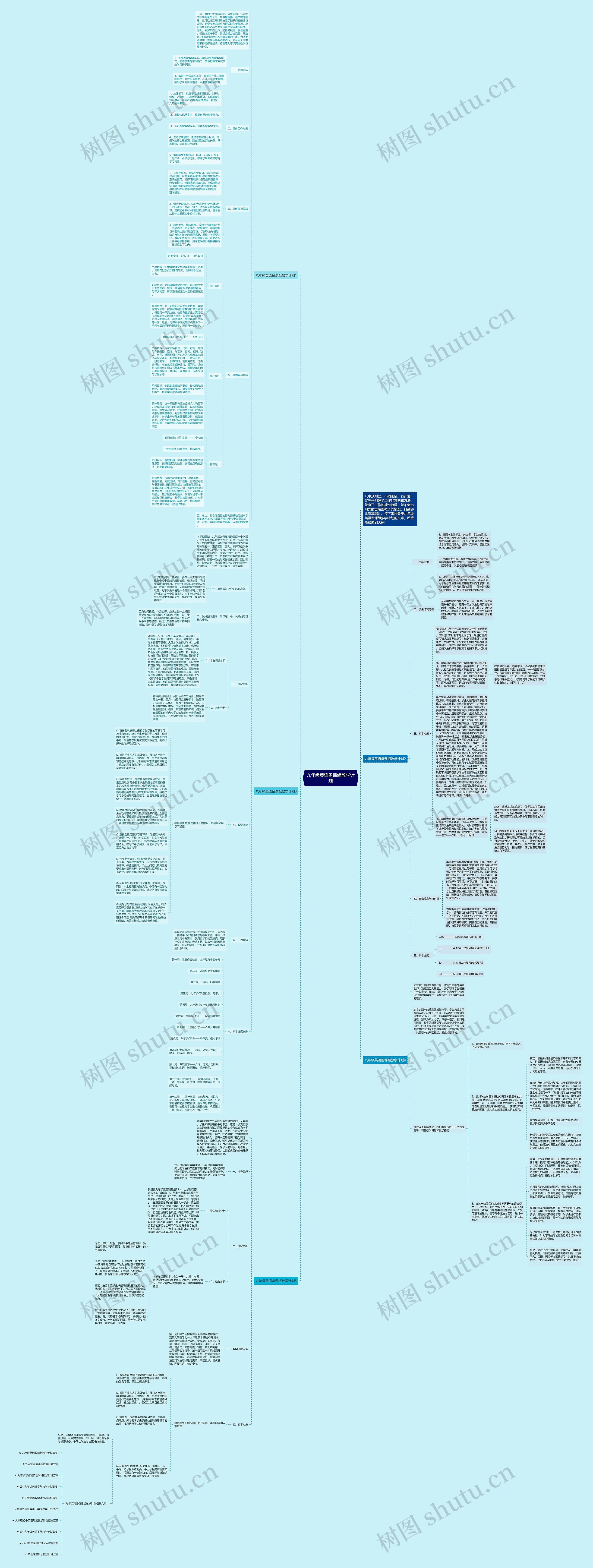 九年级英语备课组教学计划思维导图