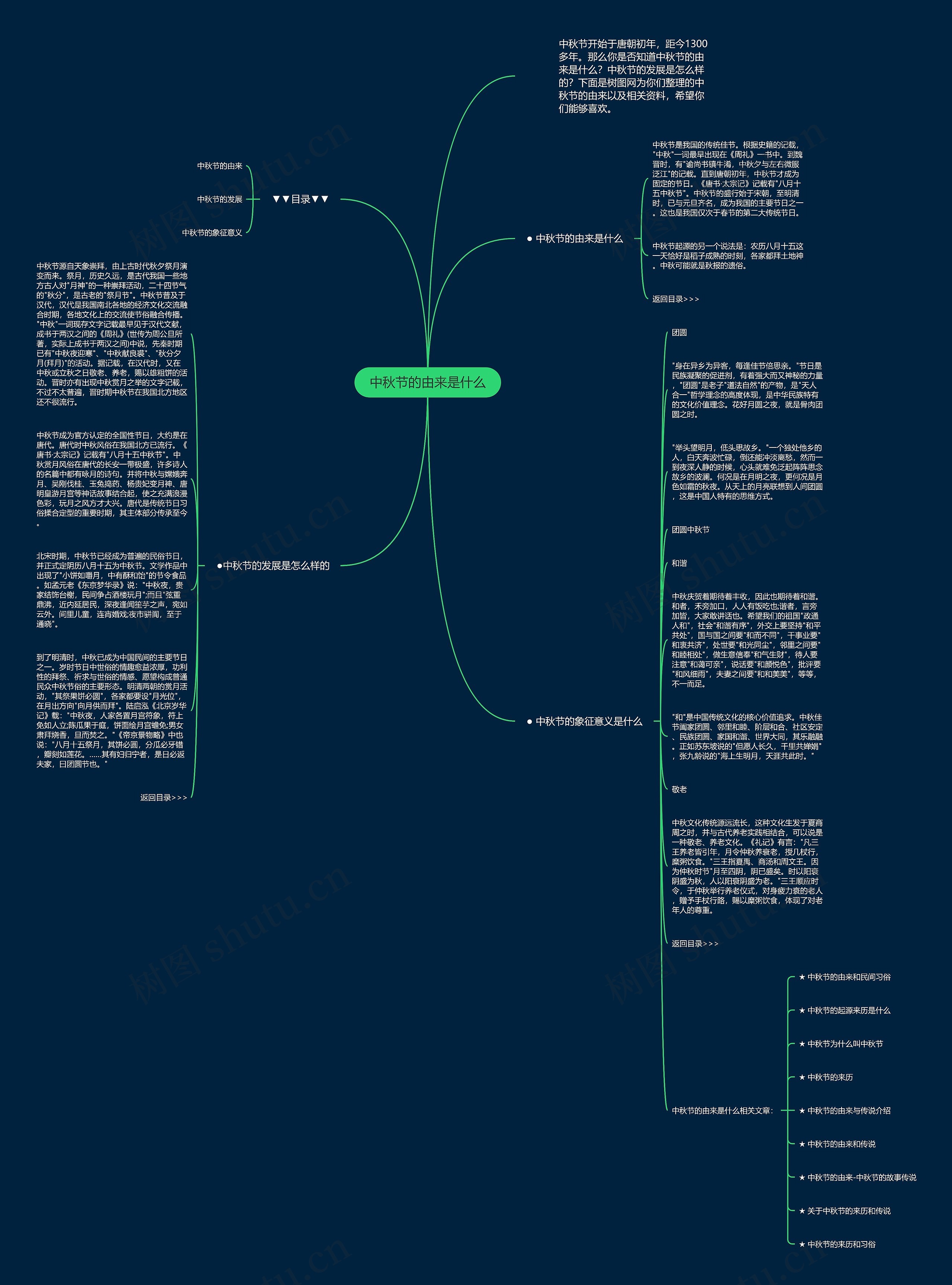 中秋节的由来是什么思维导图