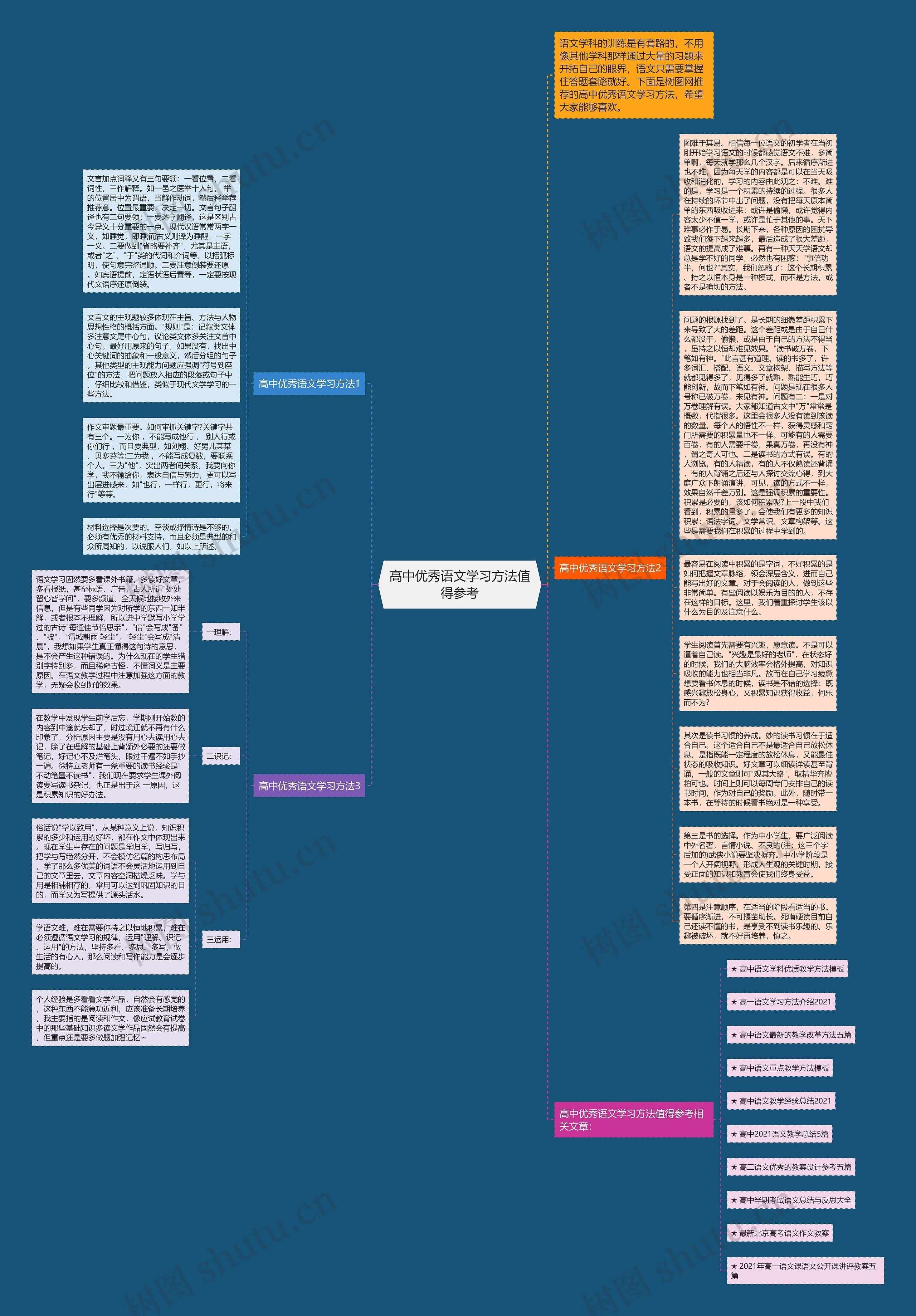 高中优秀语文学习方法值得参考思维导图