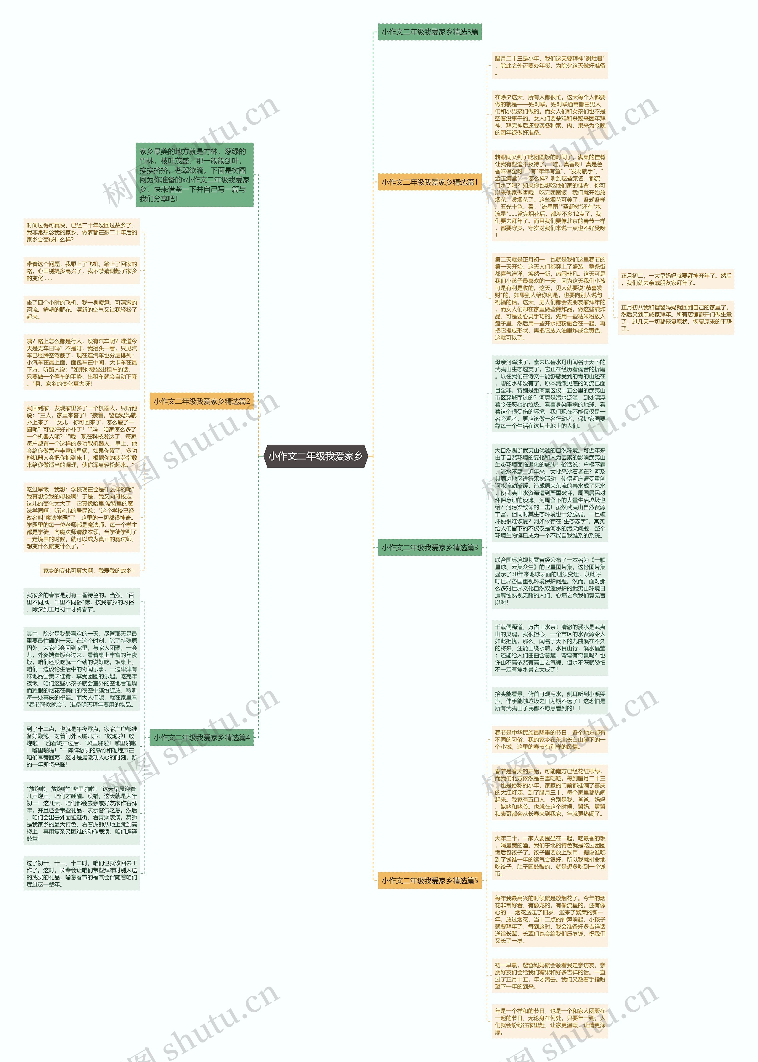 小作文二年级我爱家乡思维导图