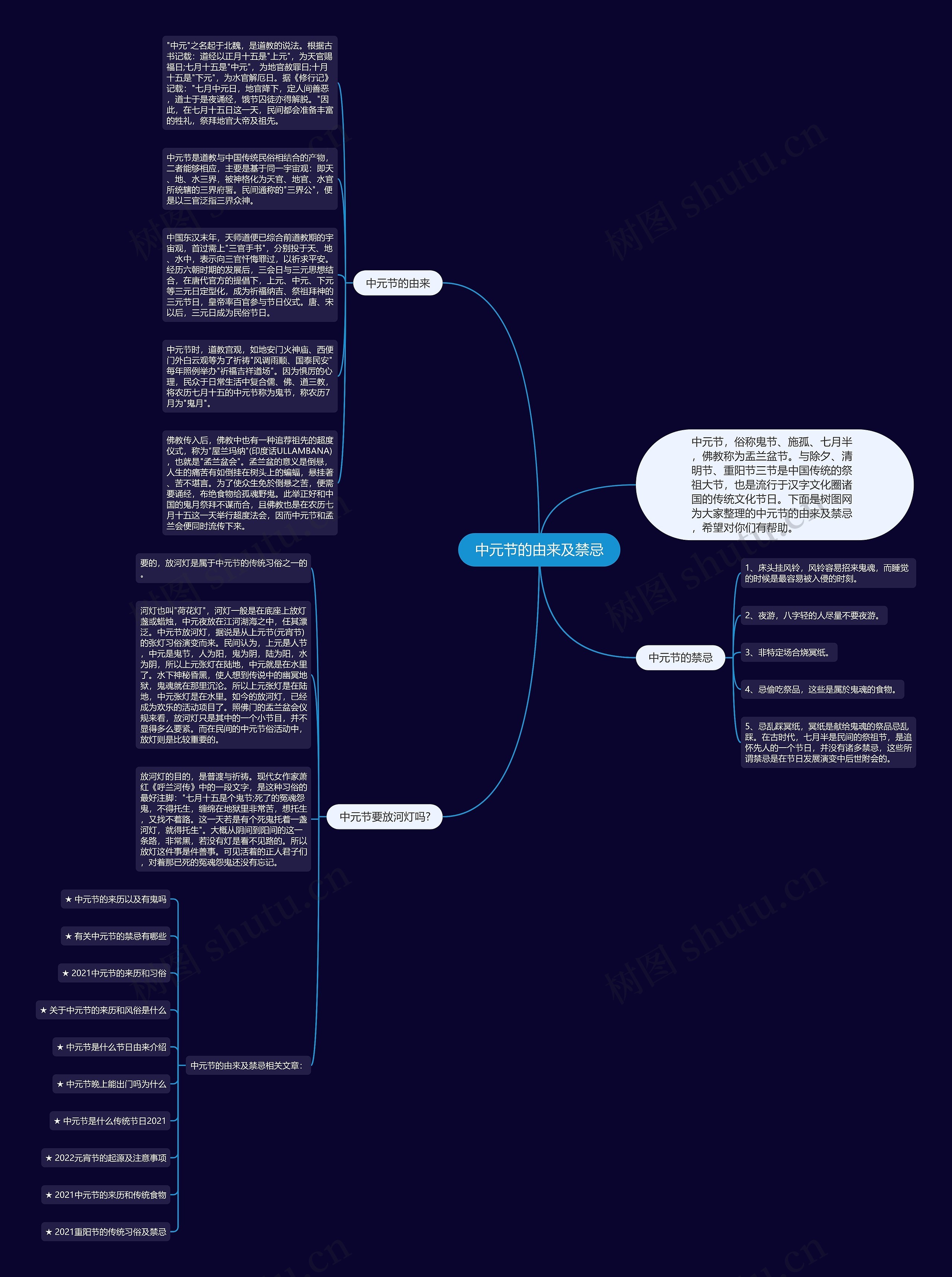 中元节的由来及禁忌思维导图
