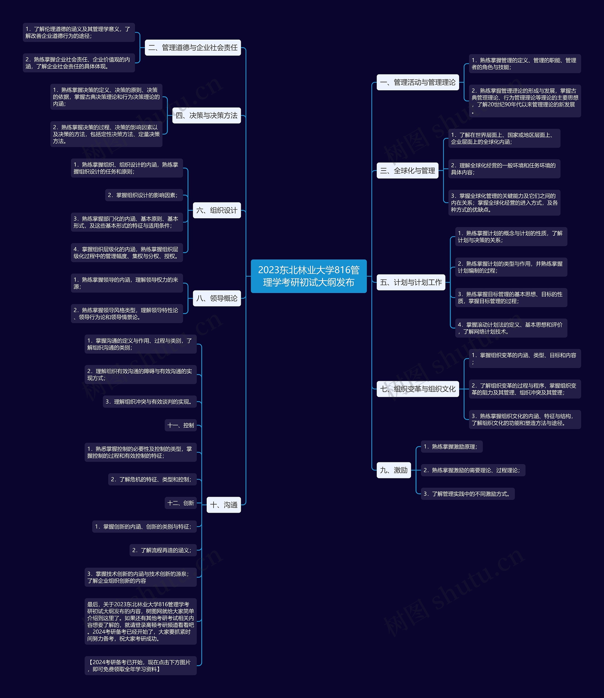 2023东北林业大学816管理学考研初试大纲发布 2023东北林业大学816管理学考研初试大纲发布