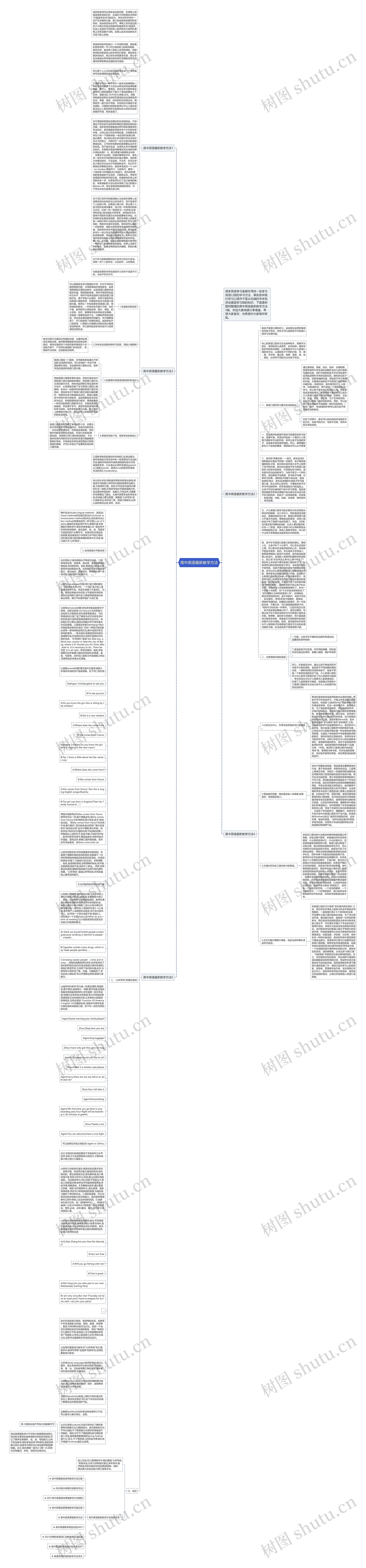 高中英语最新教学方法思维导图