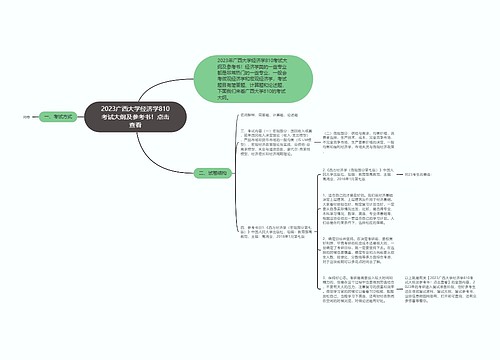 2023广西大学经济学810考试大纲及参考书！点击查看