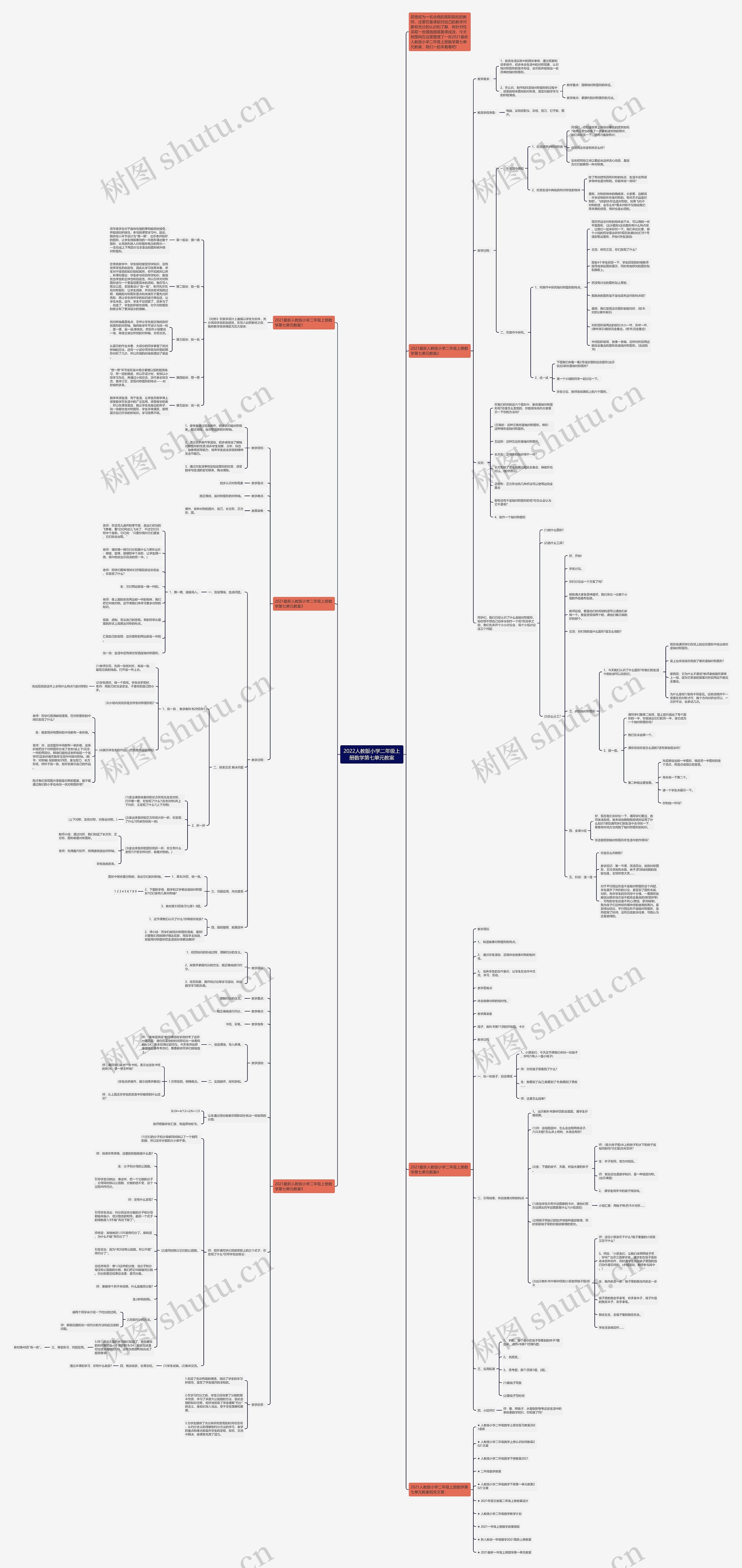 2022人教版小学二年级上册数学第七单元教案思维导图