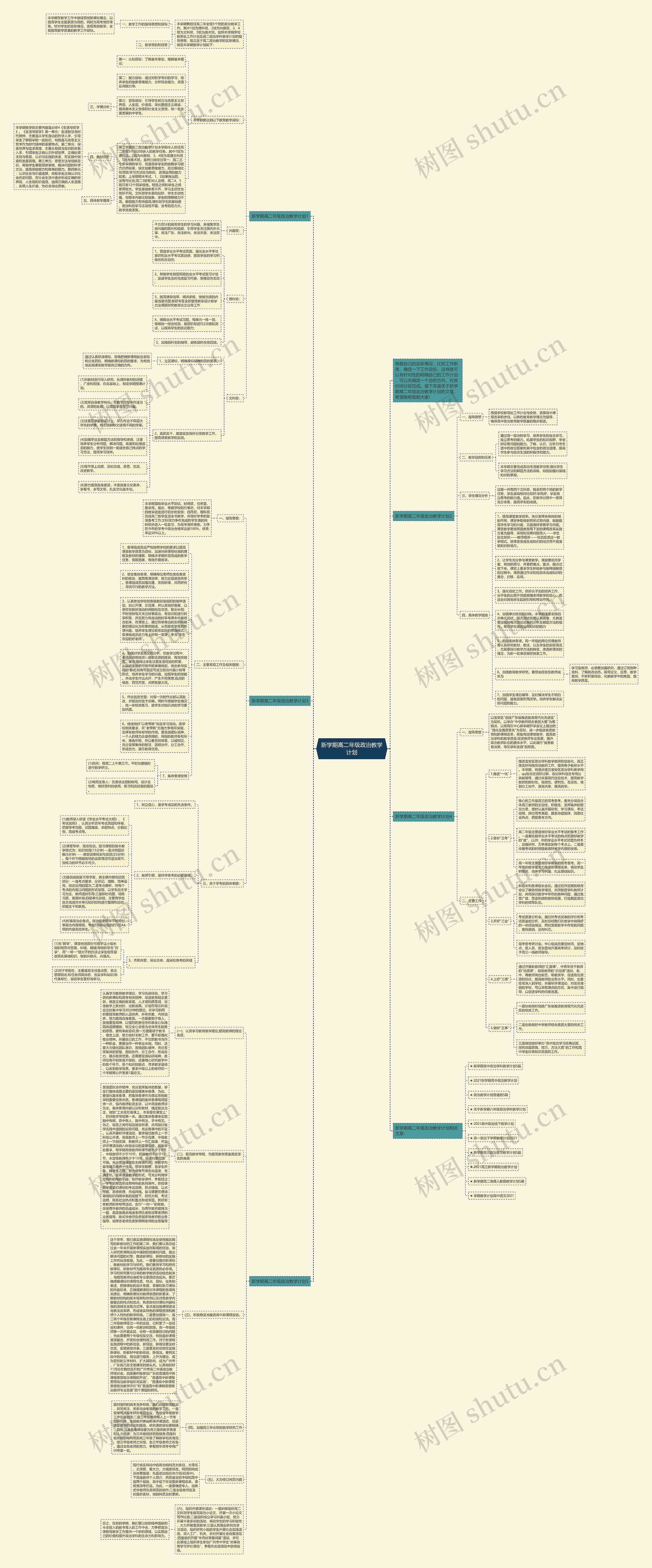 新学期高二年级政治教学计划思维导图
