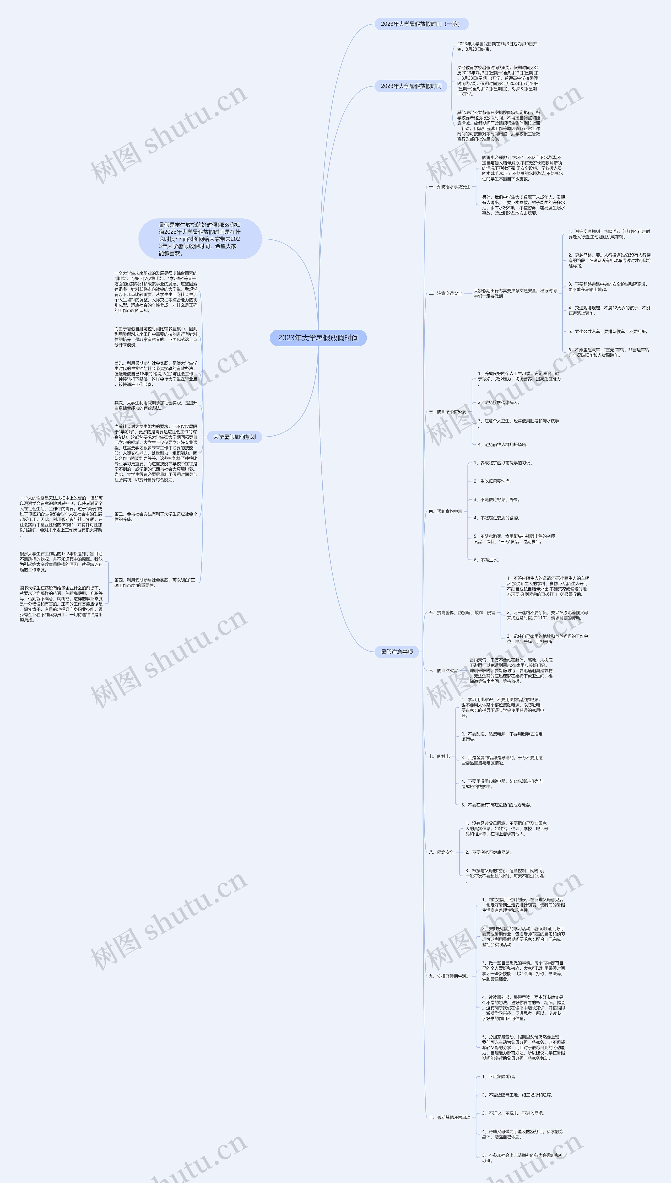 2023年大学暑假放假时间思维导图