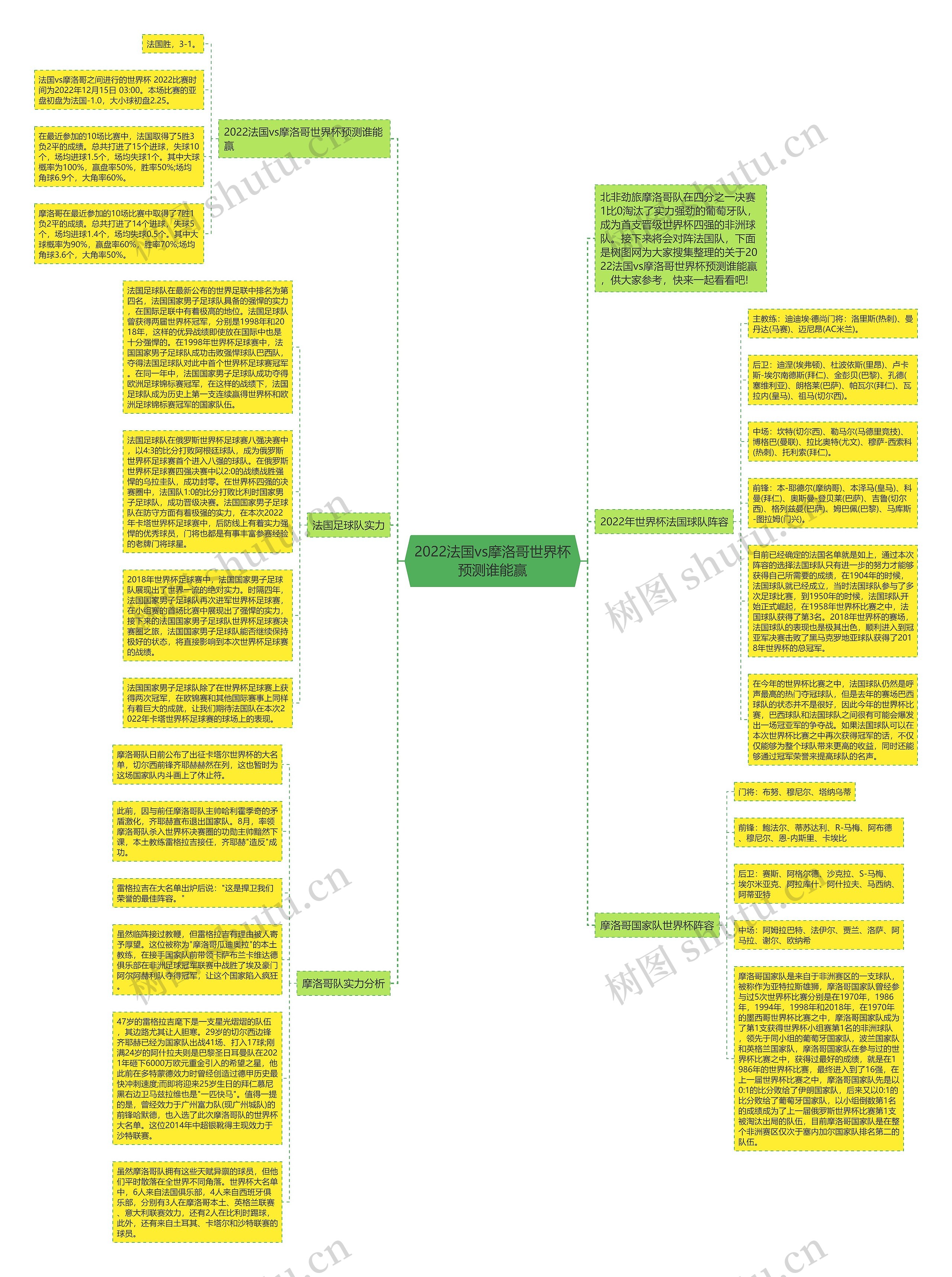 2022法国vs摩洛哥世界杯预测谁能赢思维导图高清图 2022法国vs摩洛哥世界杯预测谁能赢思维导图