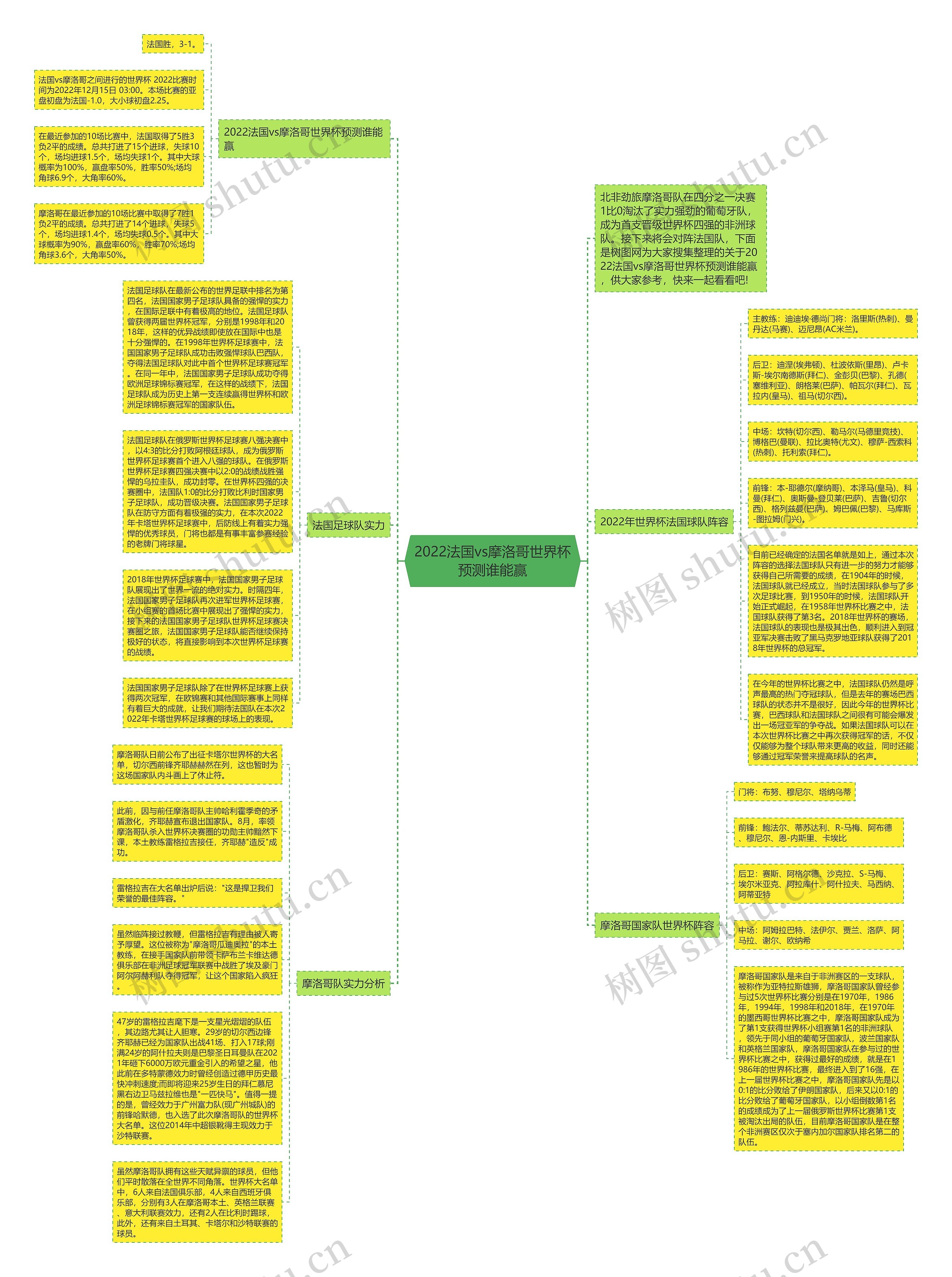 2022法国vs摩洛哥世界杯预测谁能赢思维导图