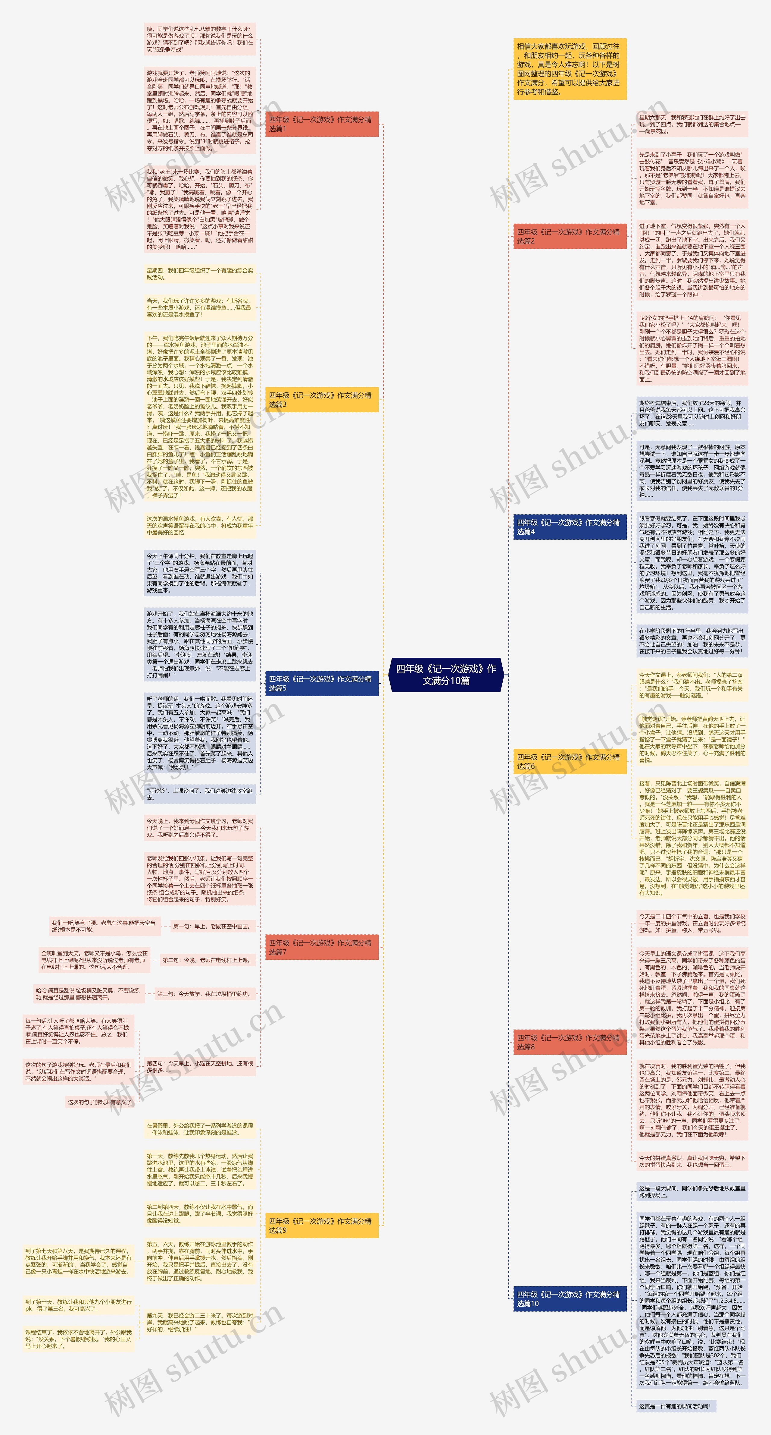 四年级《记一次游戏》作文满分10篇思维导图
