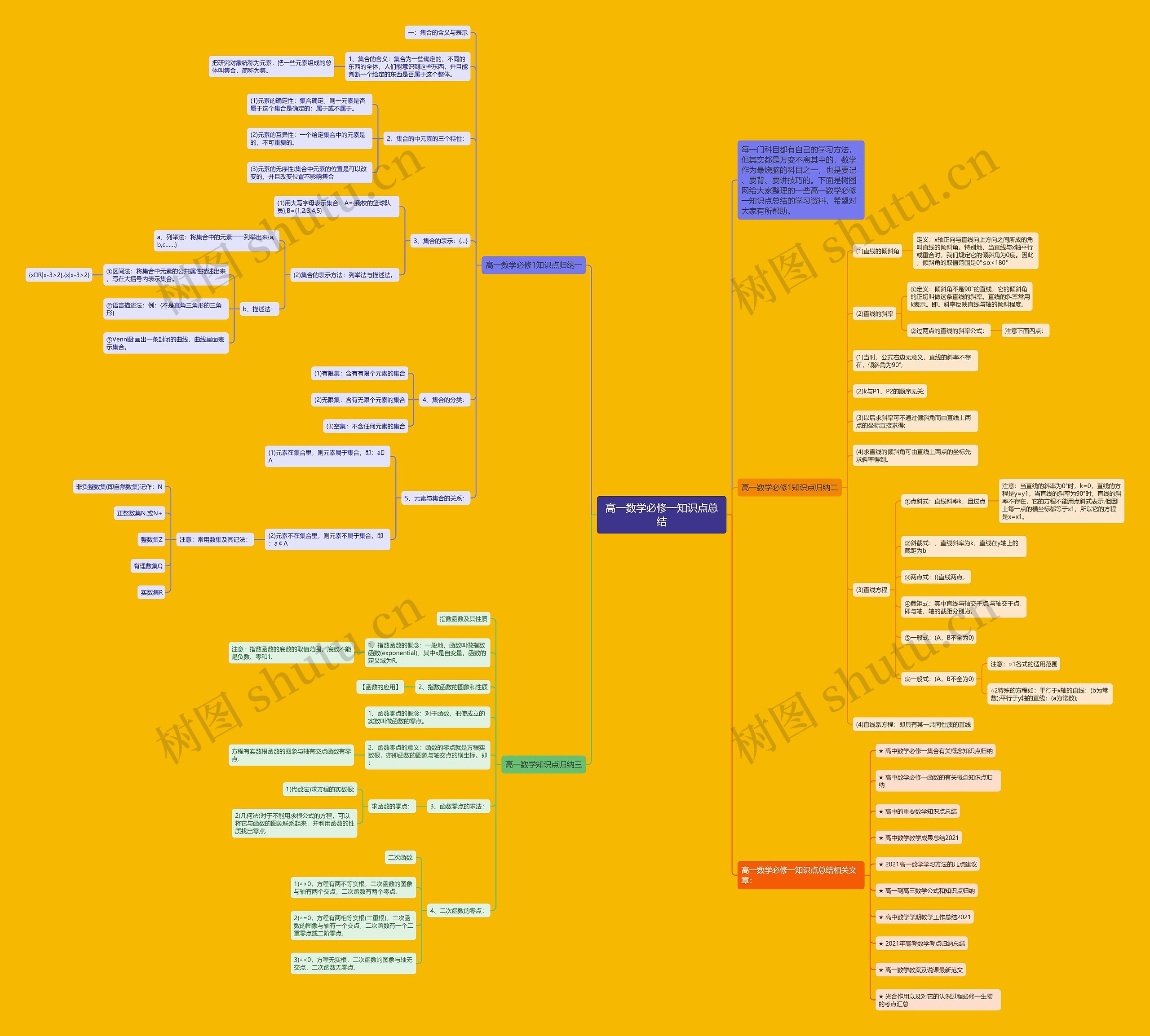 高一数学必修一知识点总结思维导图