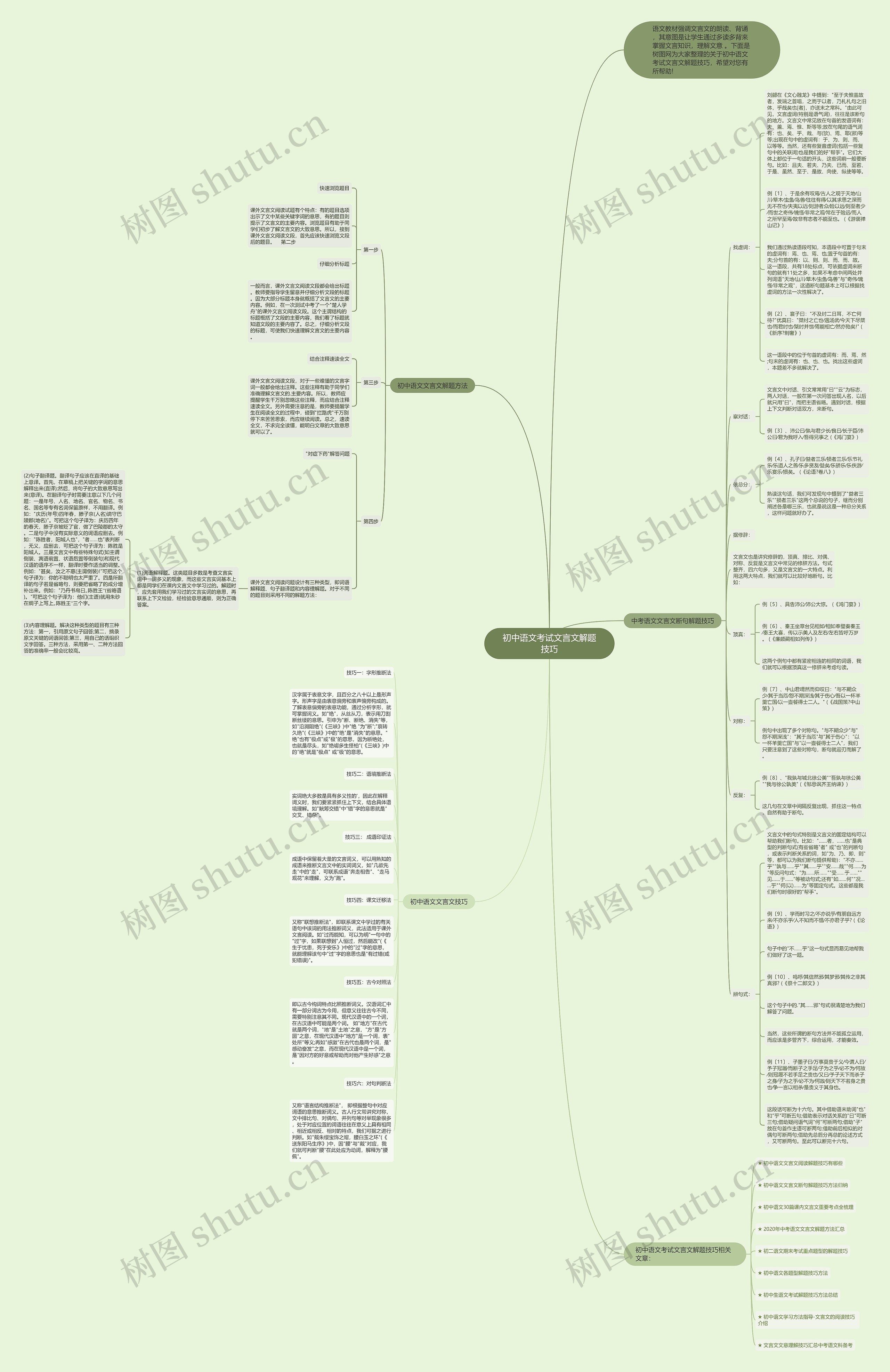 初中语文考试文言文解题技巧思维导图