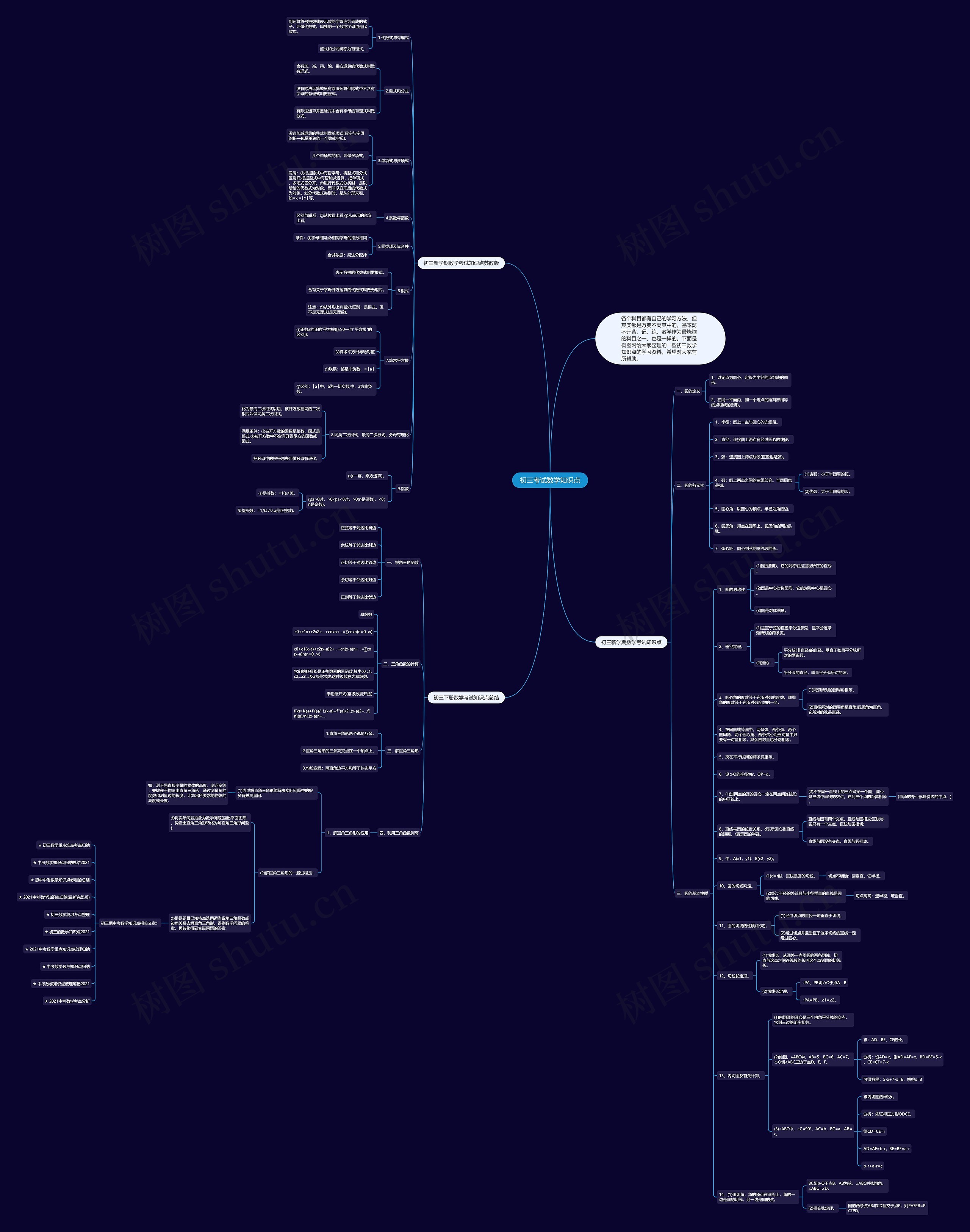 初三考试数学知识点思维导图