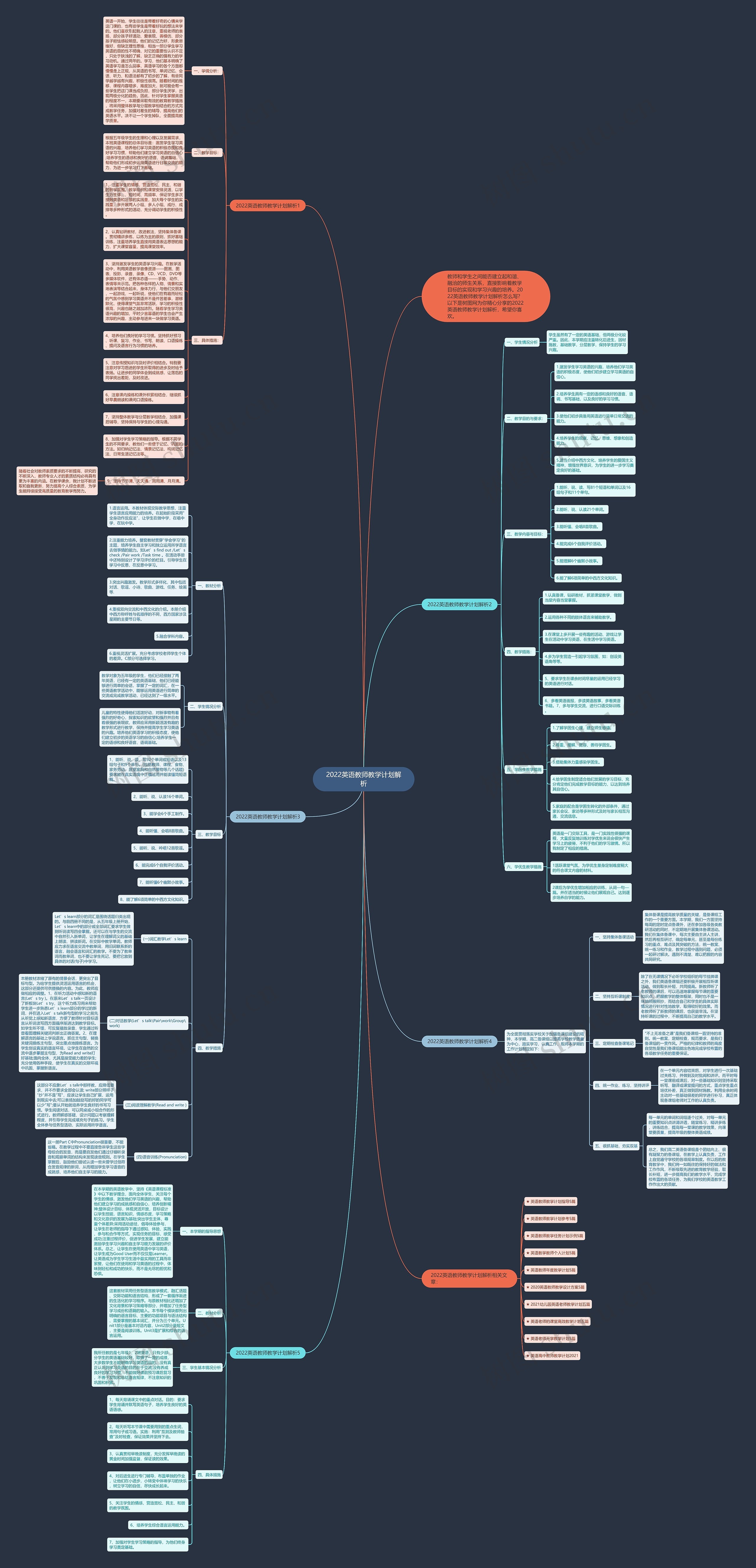 2022英语教师教学计划解析思维导图