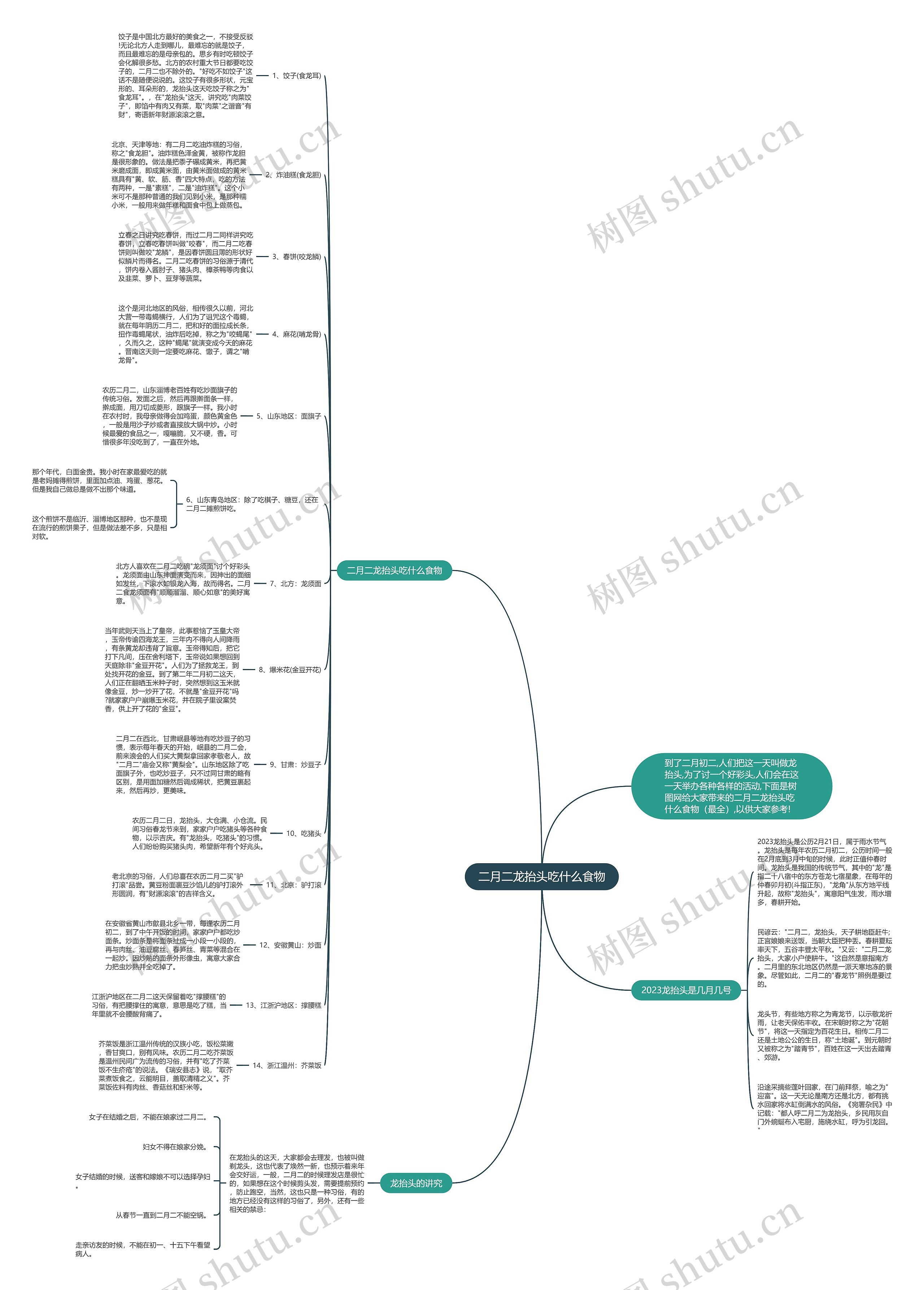 二月二龙抬头吃什么食物思维导图