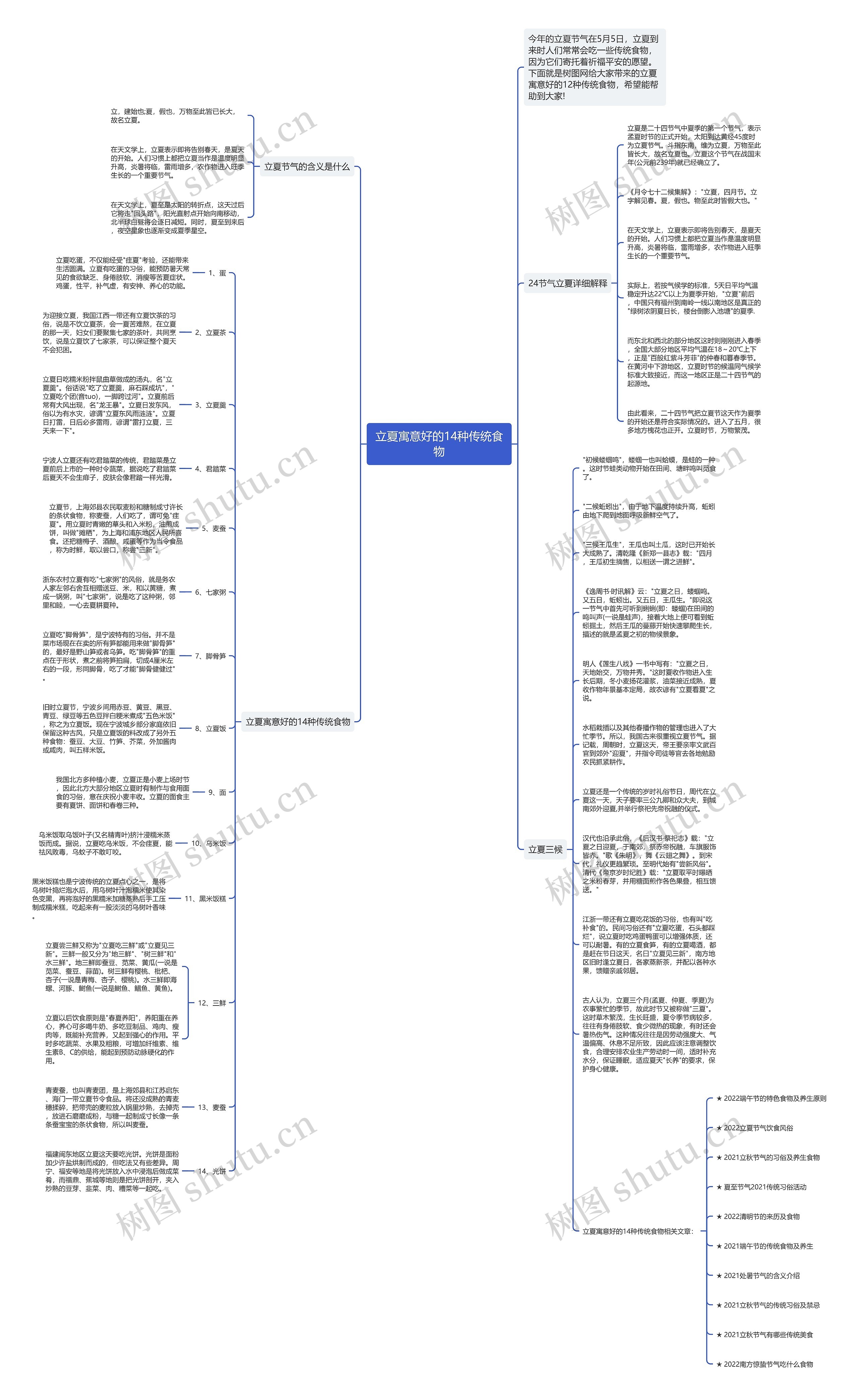 立夏寓意好的14种传统食物思维导图