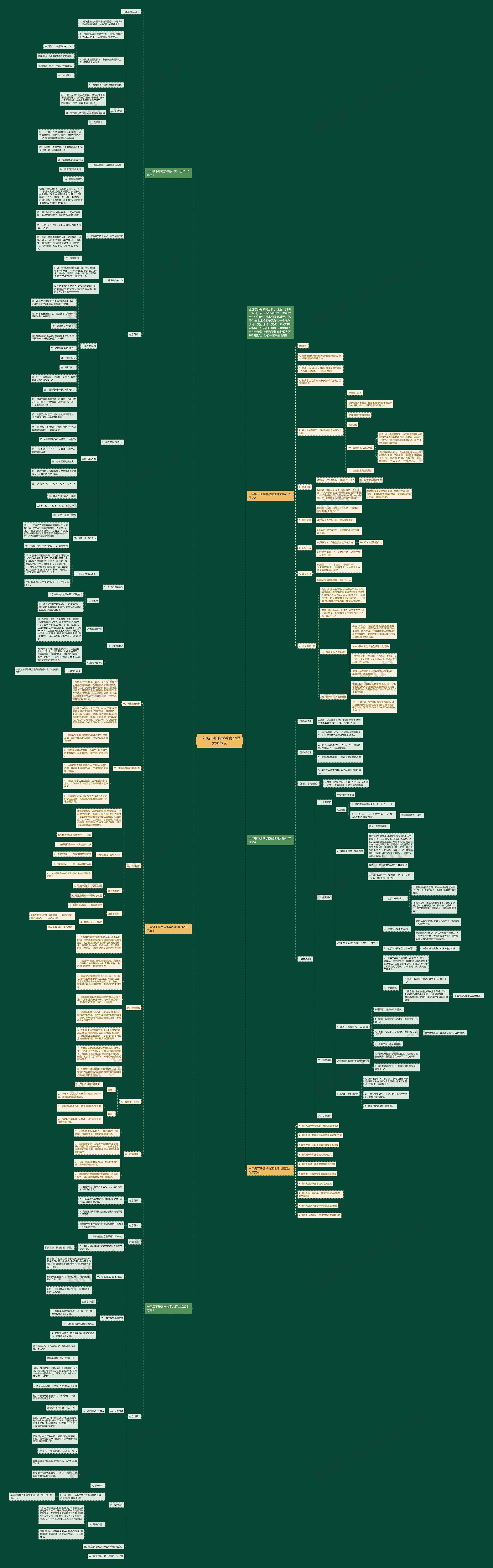 一年级下册数学教案北师大版范文思维导图