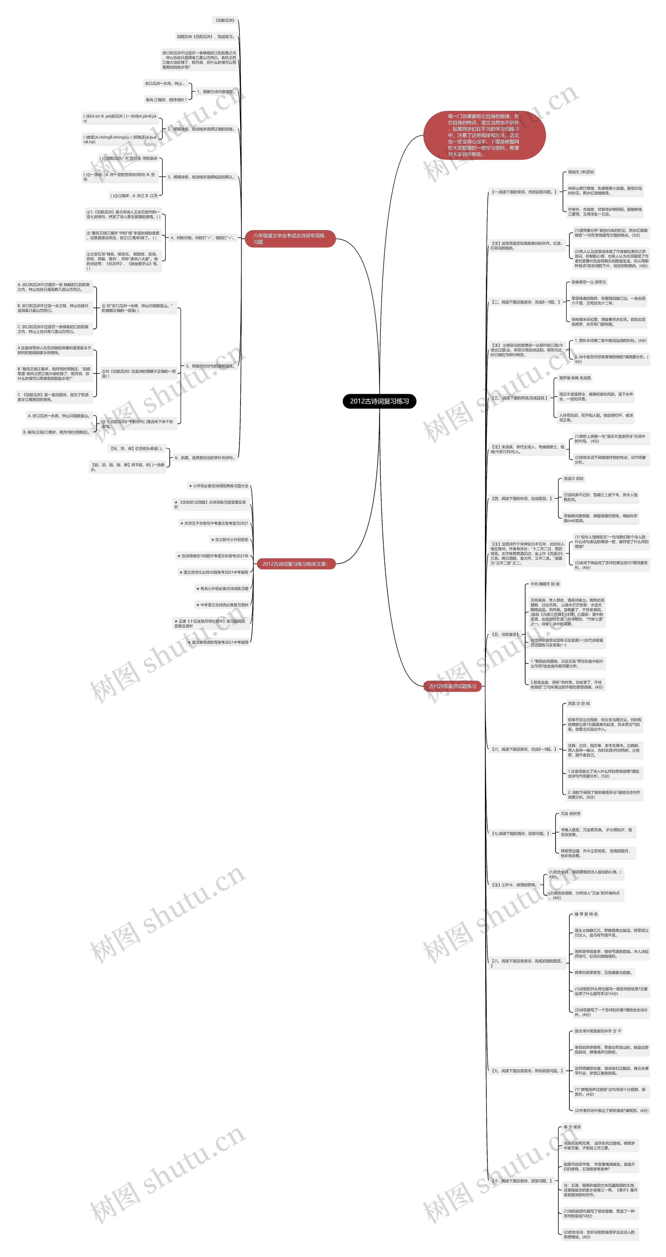 2012古诗词复习练习思维导图