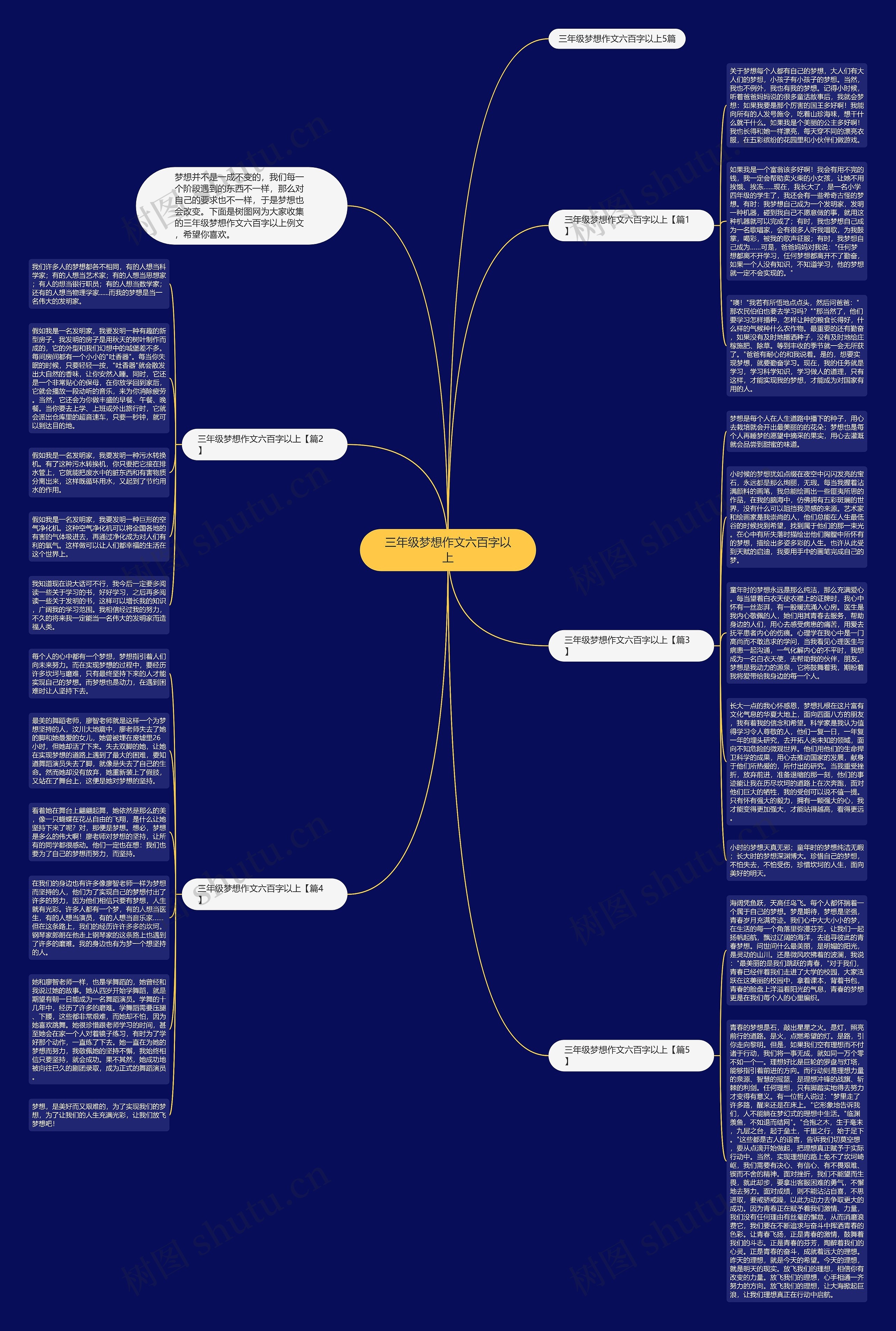 三年级梦想作文六百字以上思维导图