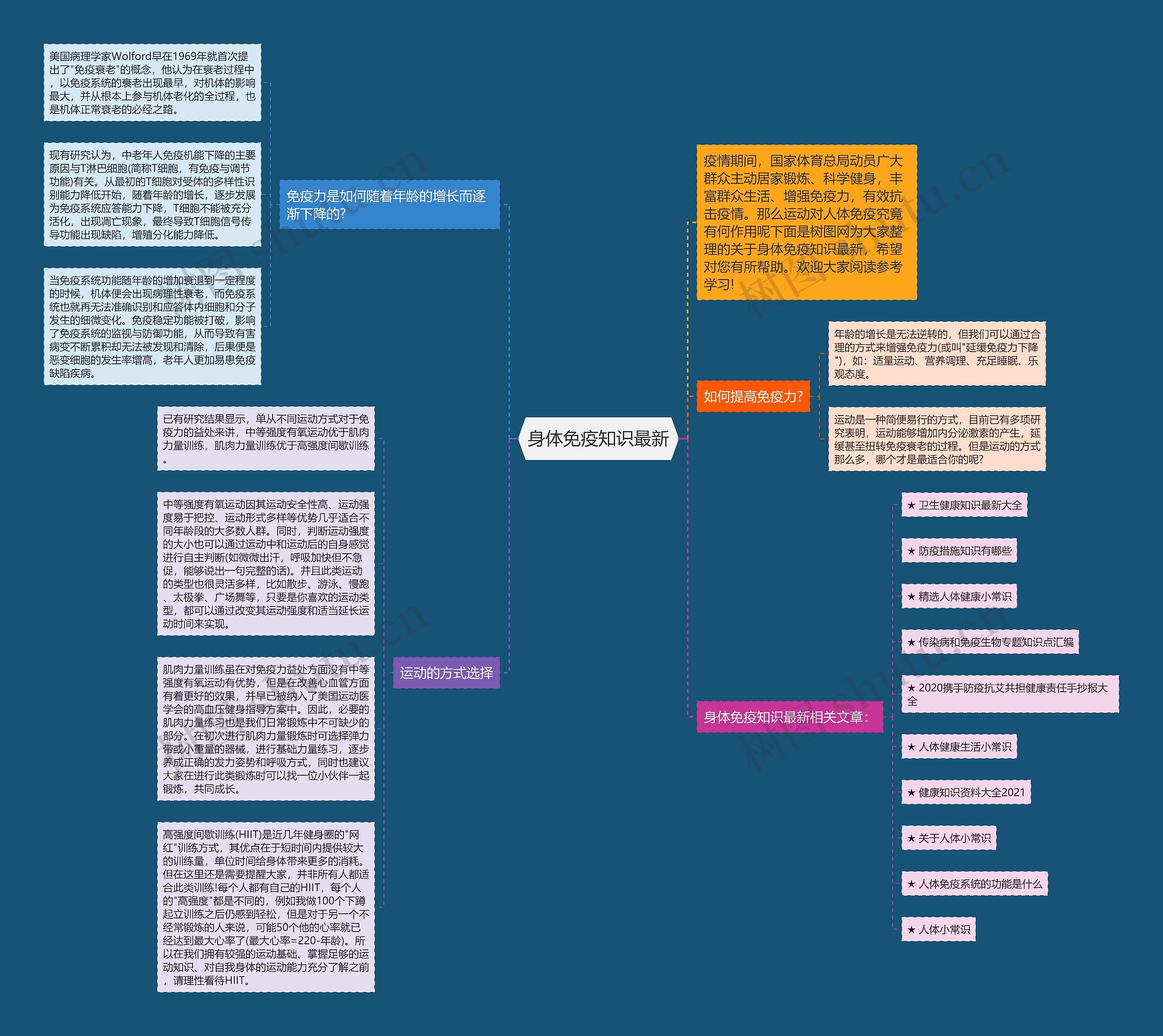 身体免疫知识最新思维导图