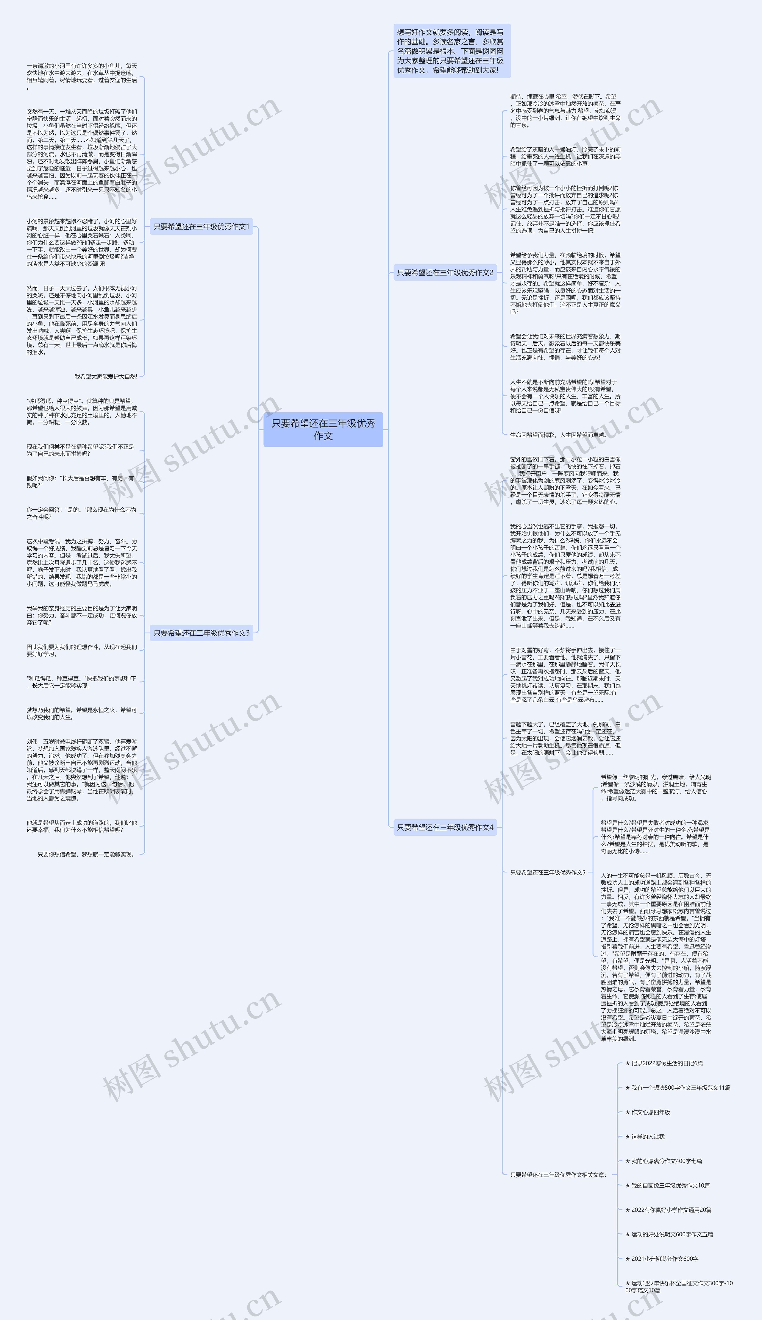 只要希望还在三年级优秀作文思维导图