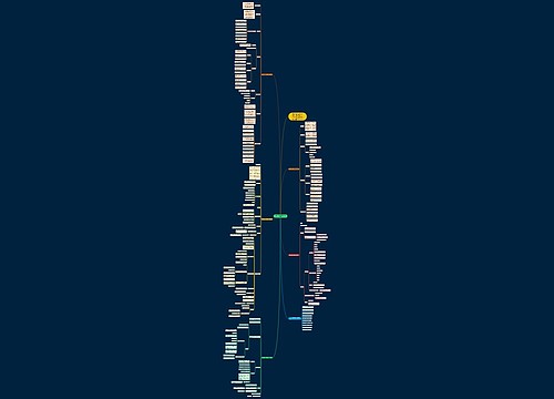 2021一年级数学最新下册教案思维导图