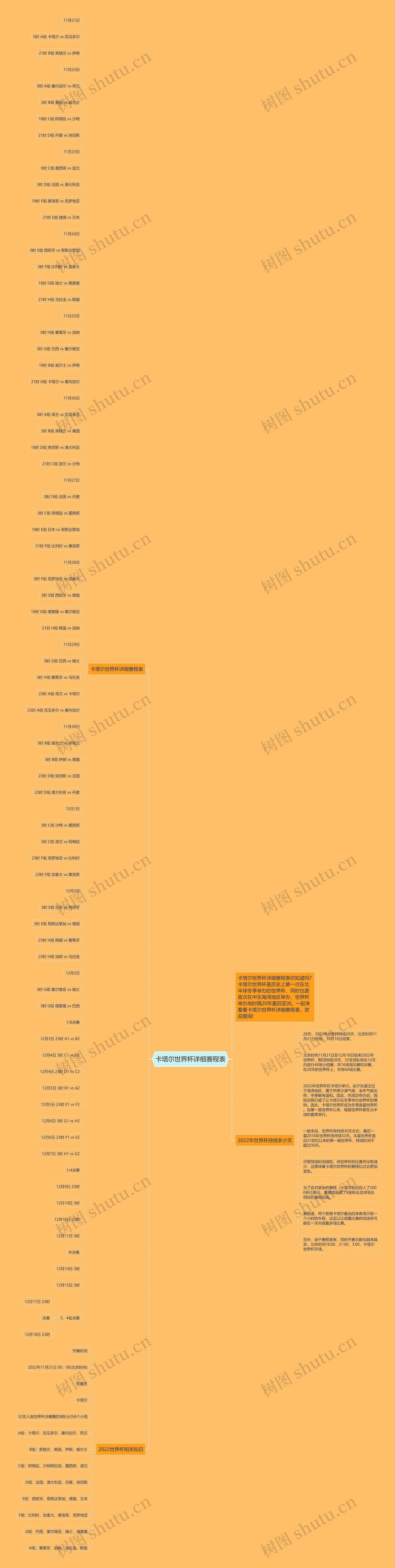 卡塔尔世界杯详细赛程表思维导图高清图 卡塔尔世界杯详细赛程表思维导图