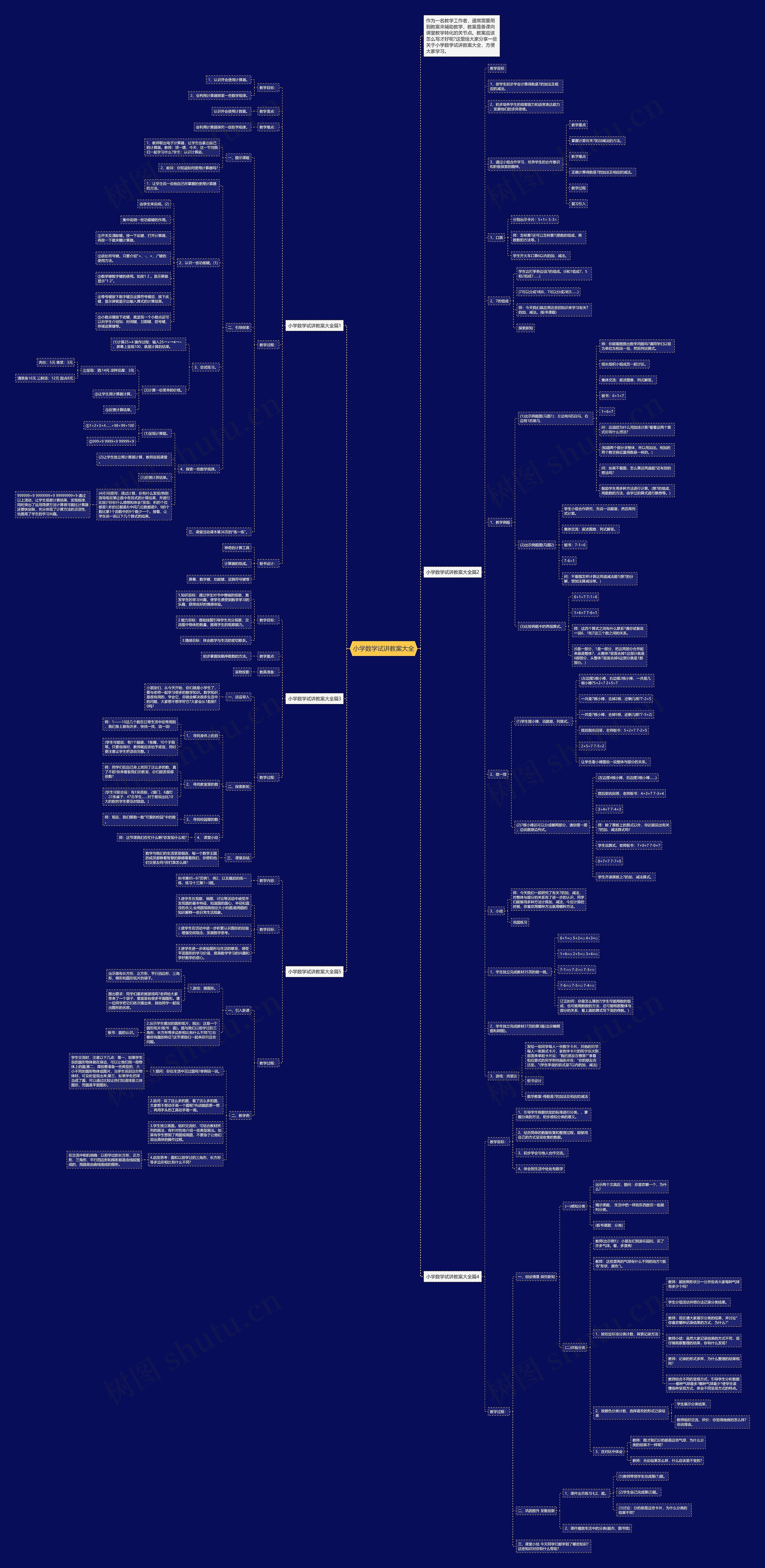 小学数学试讲教案大全思维导图
