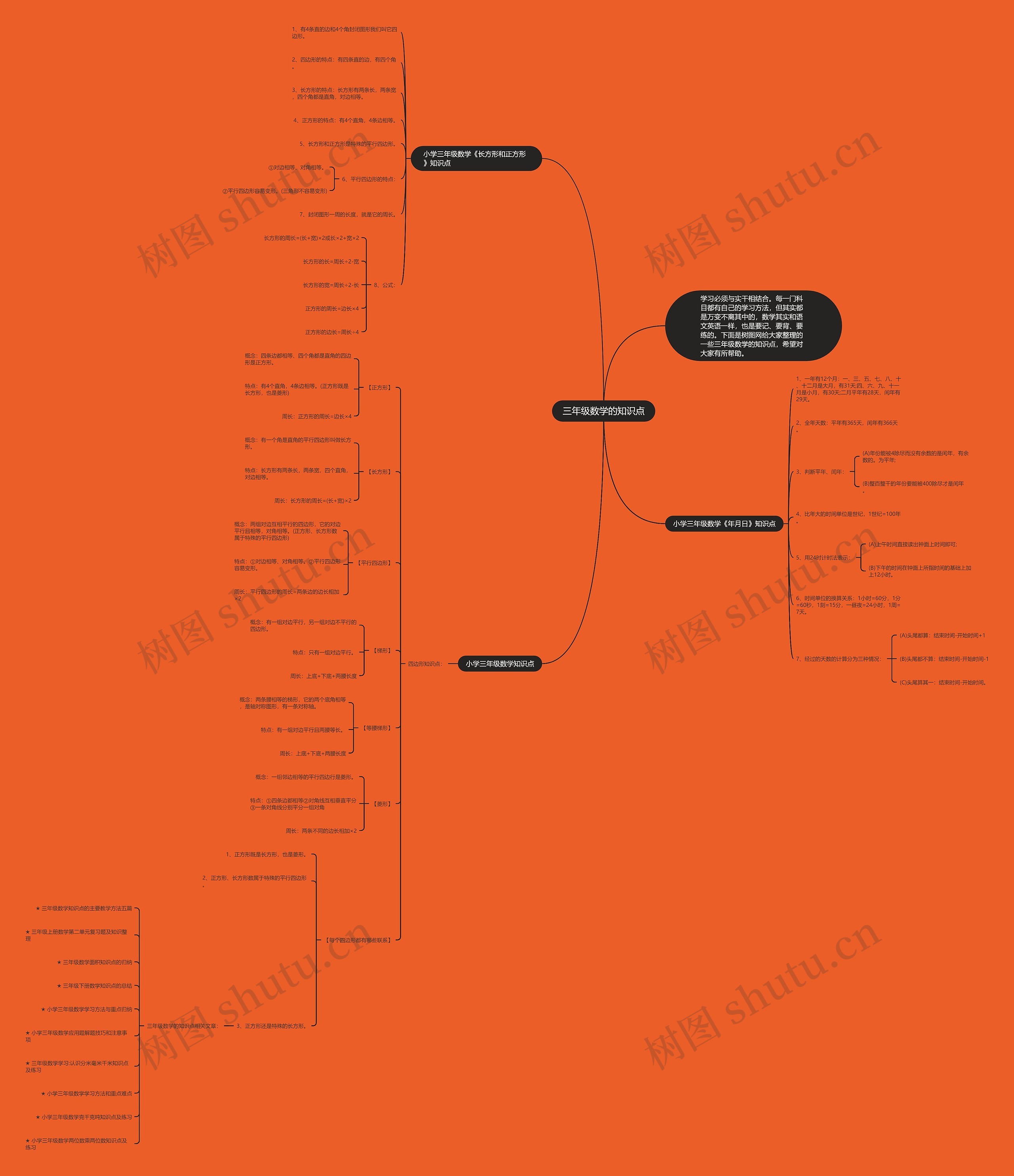 三年级数学的知识点 三年级数学的知识点