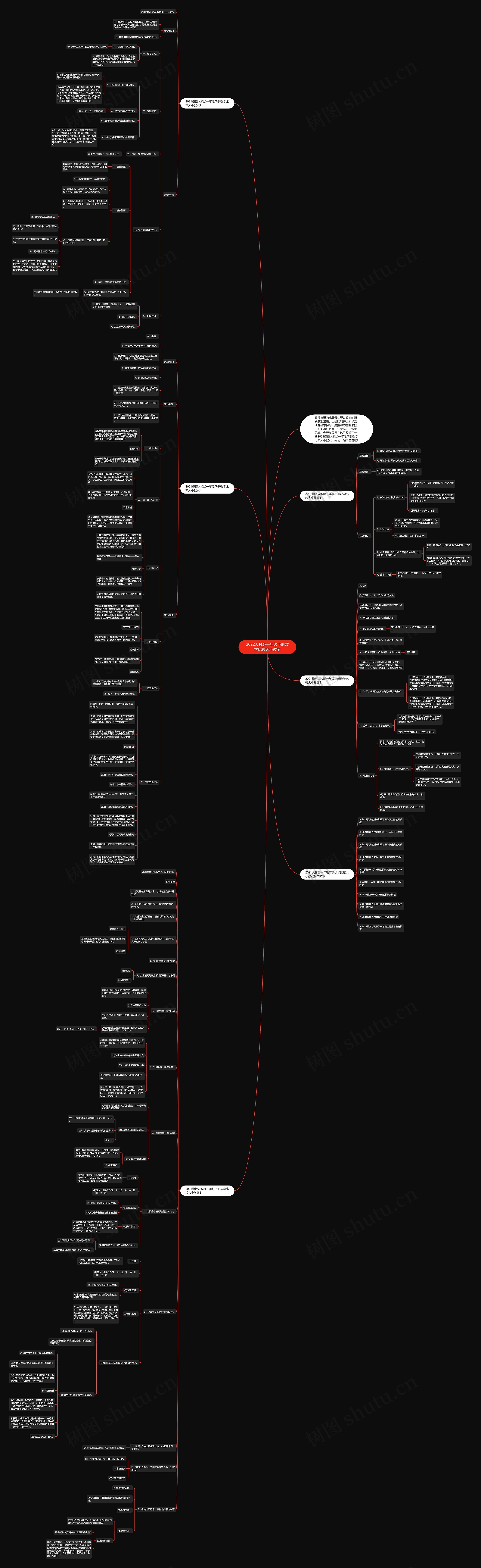 2022人教版一年级下册数学比较大小教案思维导图