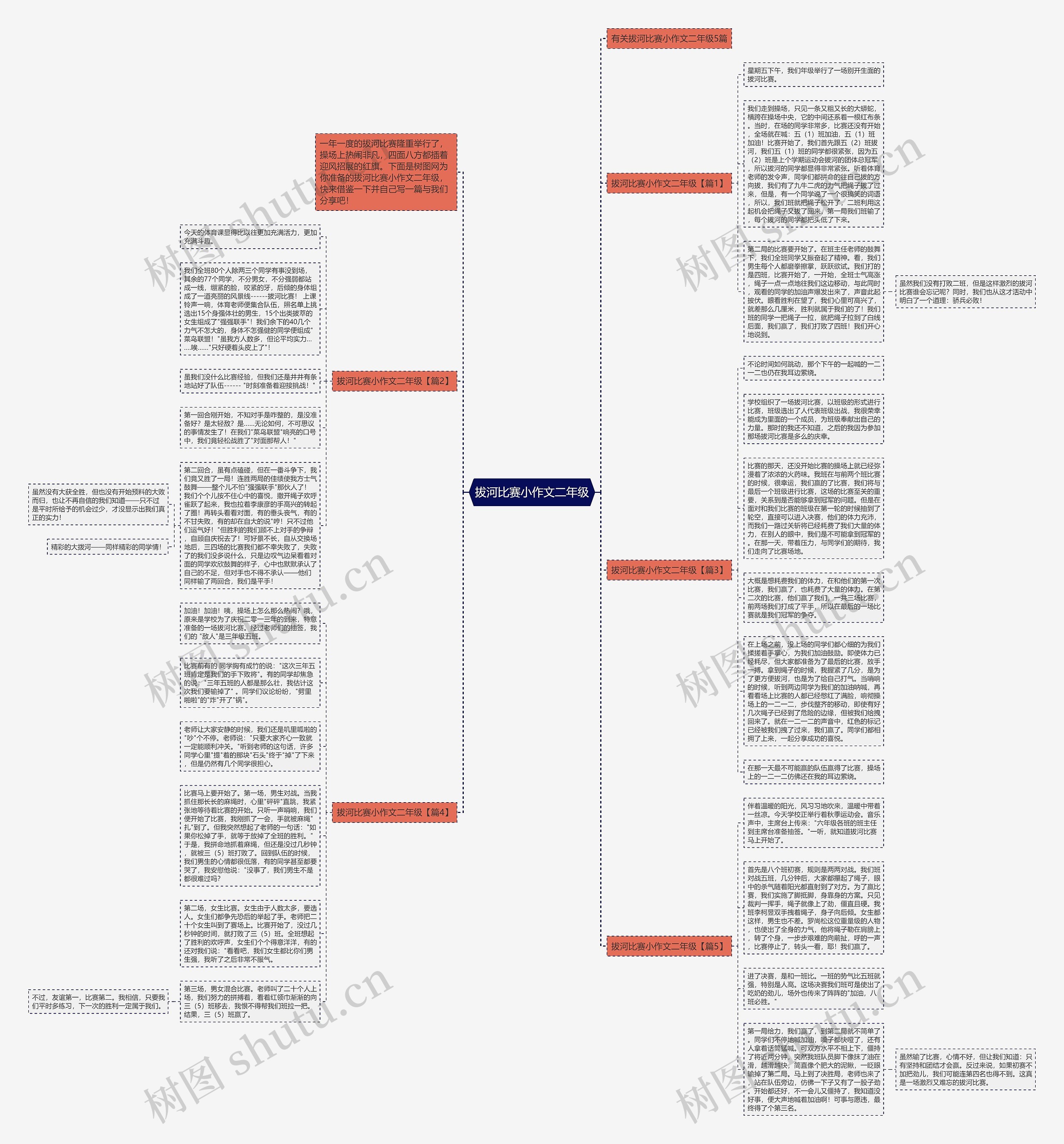 拔河比赛小作文二年级思维导图