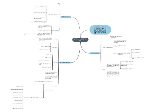 数学高考必考知识点归纳2021思维导图