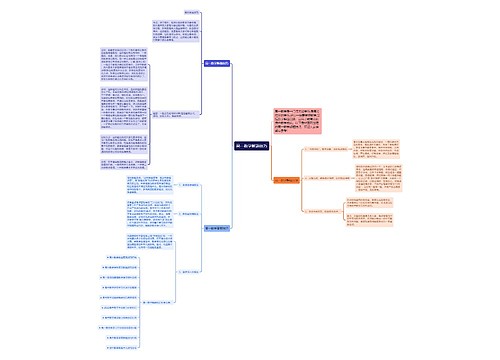 高一数学解题技巧思维导图