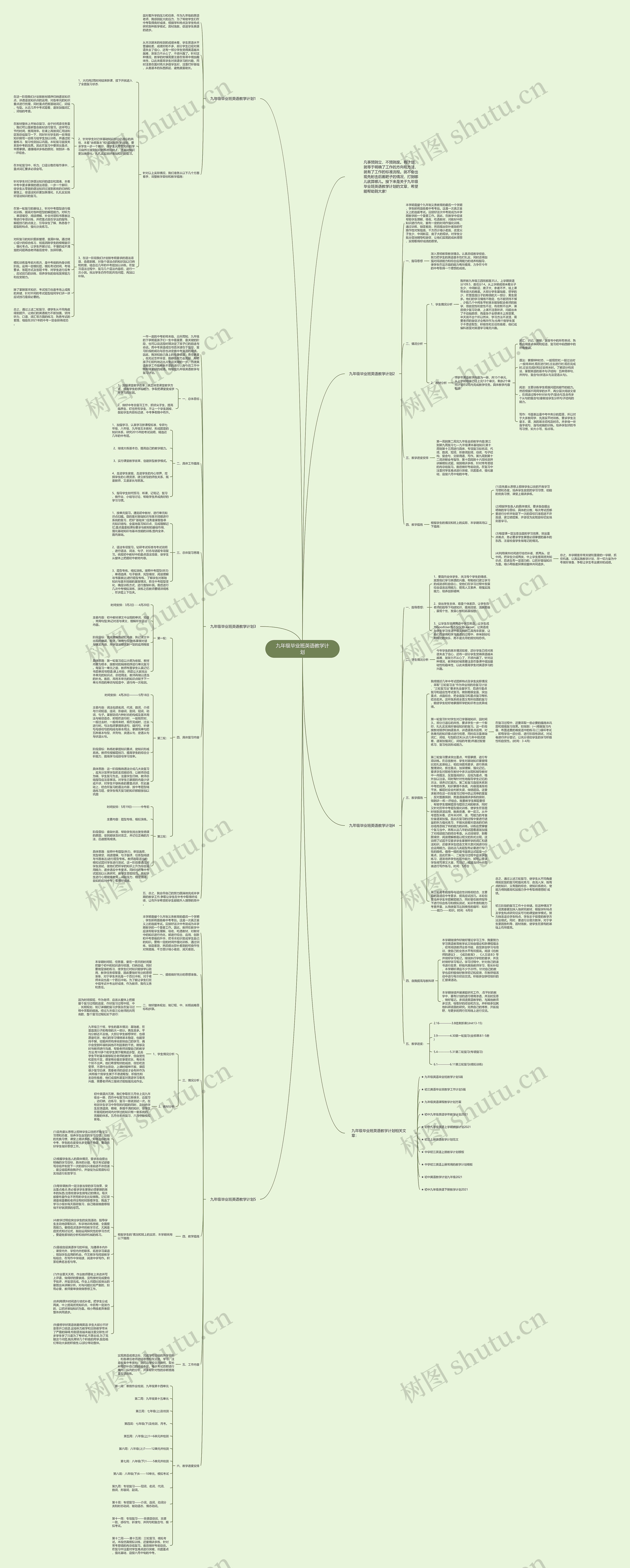 九年级毕业班英语教学计划思维导图
