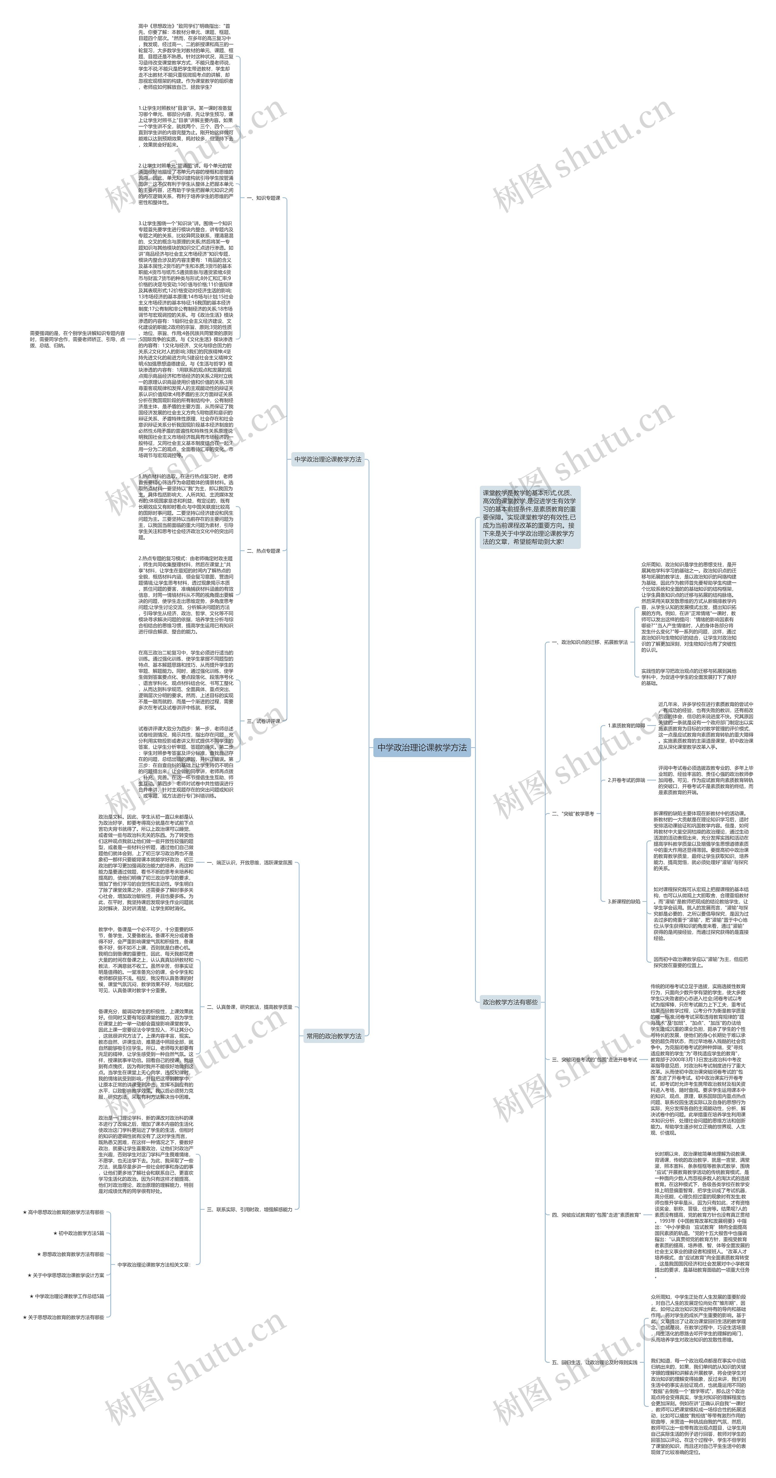 中学政治理论课教学方法思维导图