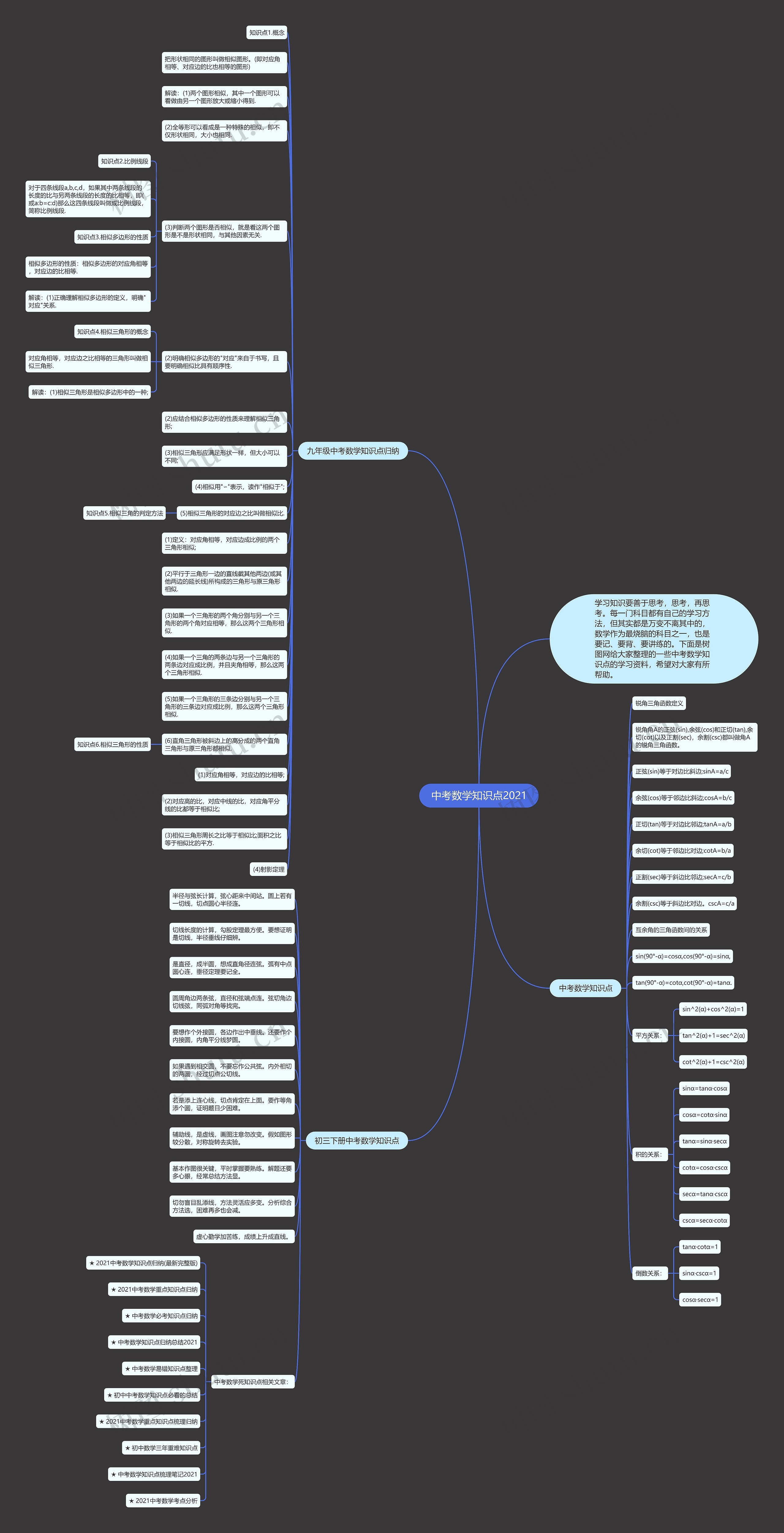 中考数学知识点2021思维导图