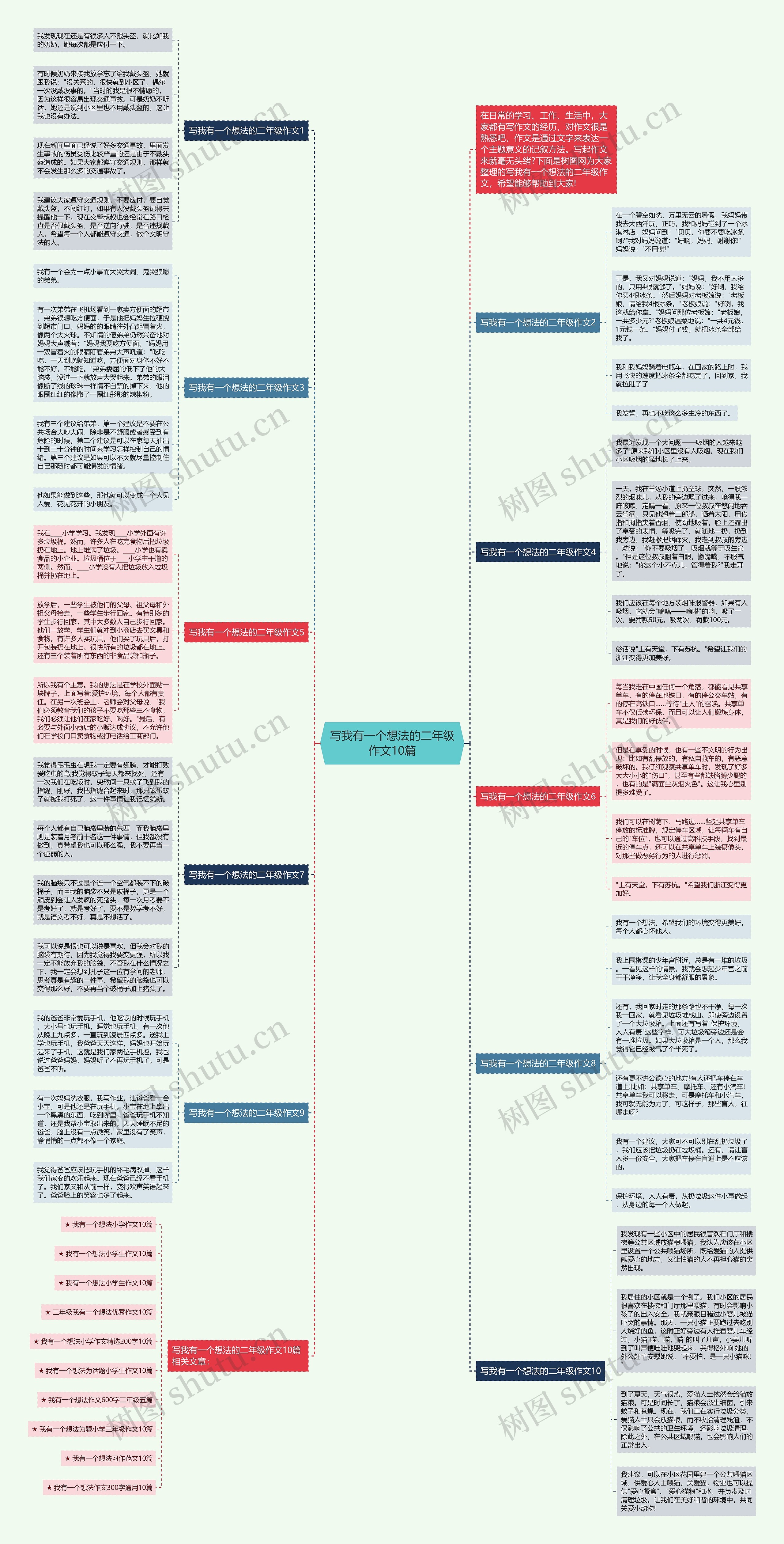 写我有一个想法的二年级作文10篇