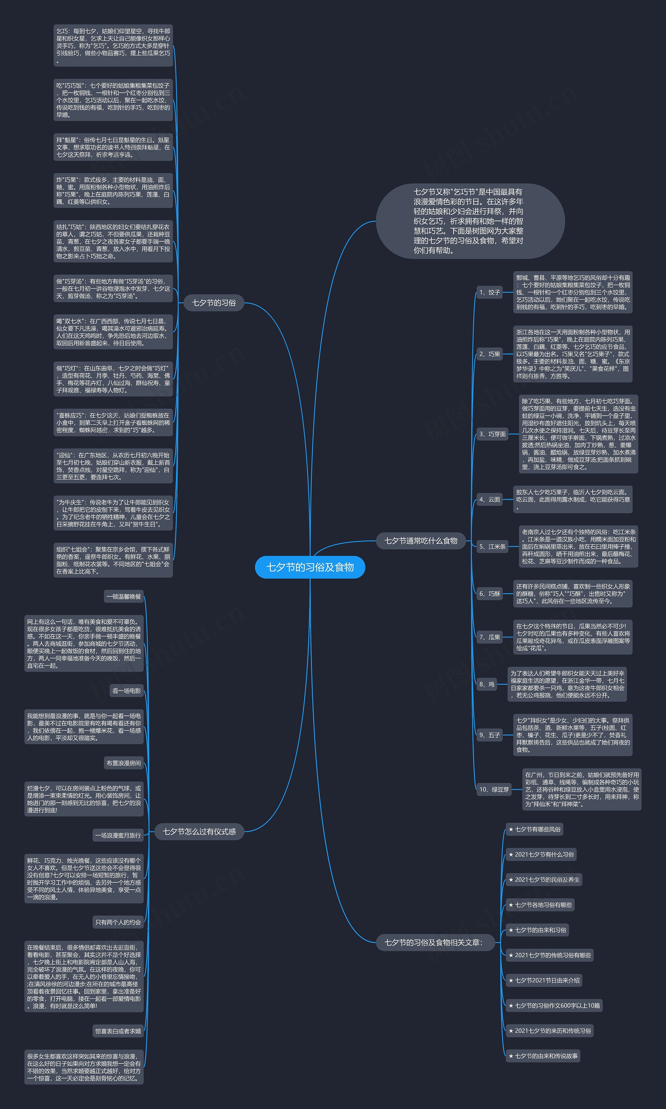 七夕节的习俗及食物思维导图
