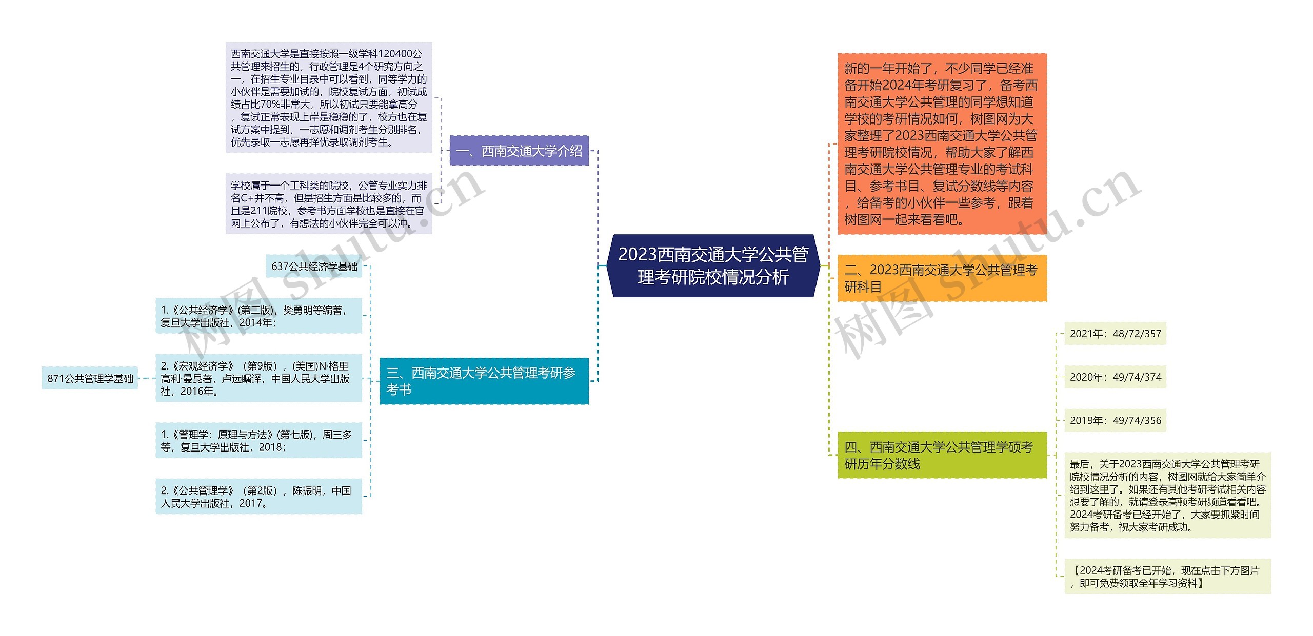 2023西南交通大学公共管理考研院校情况分析