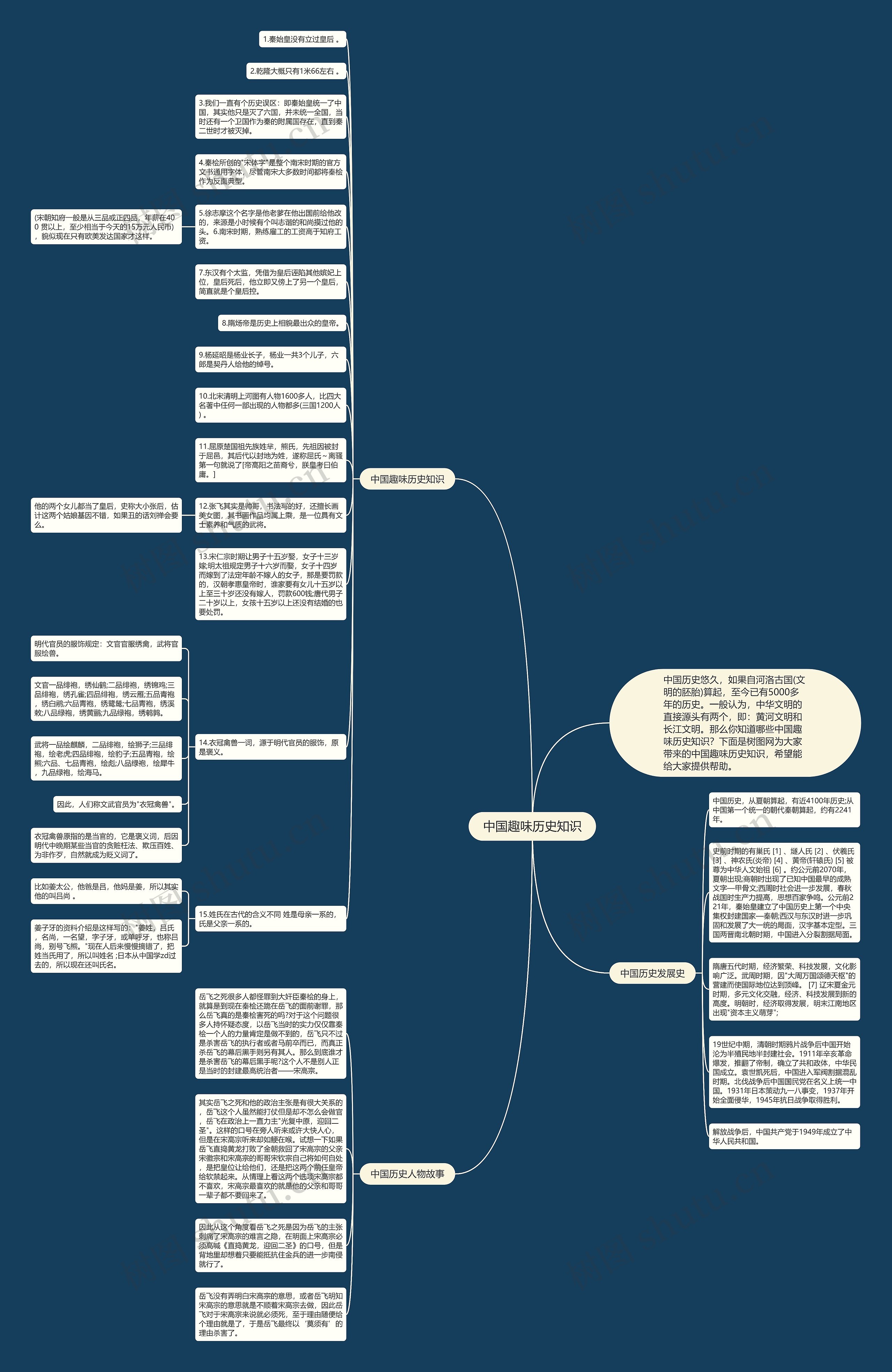 中国趣味历史知识思维导图