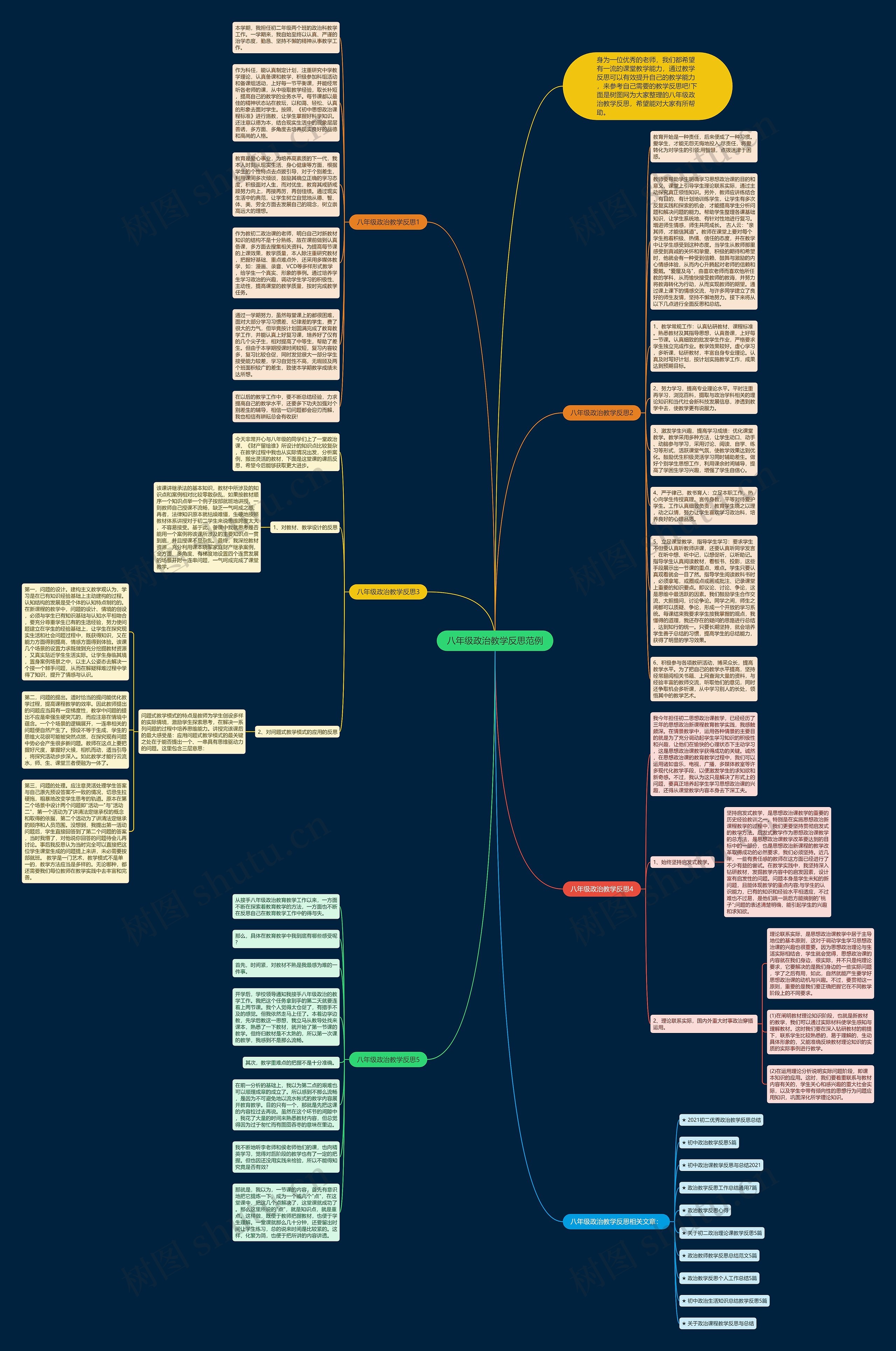八年级政治教学反思范例思维导图