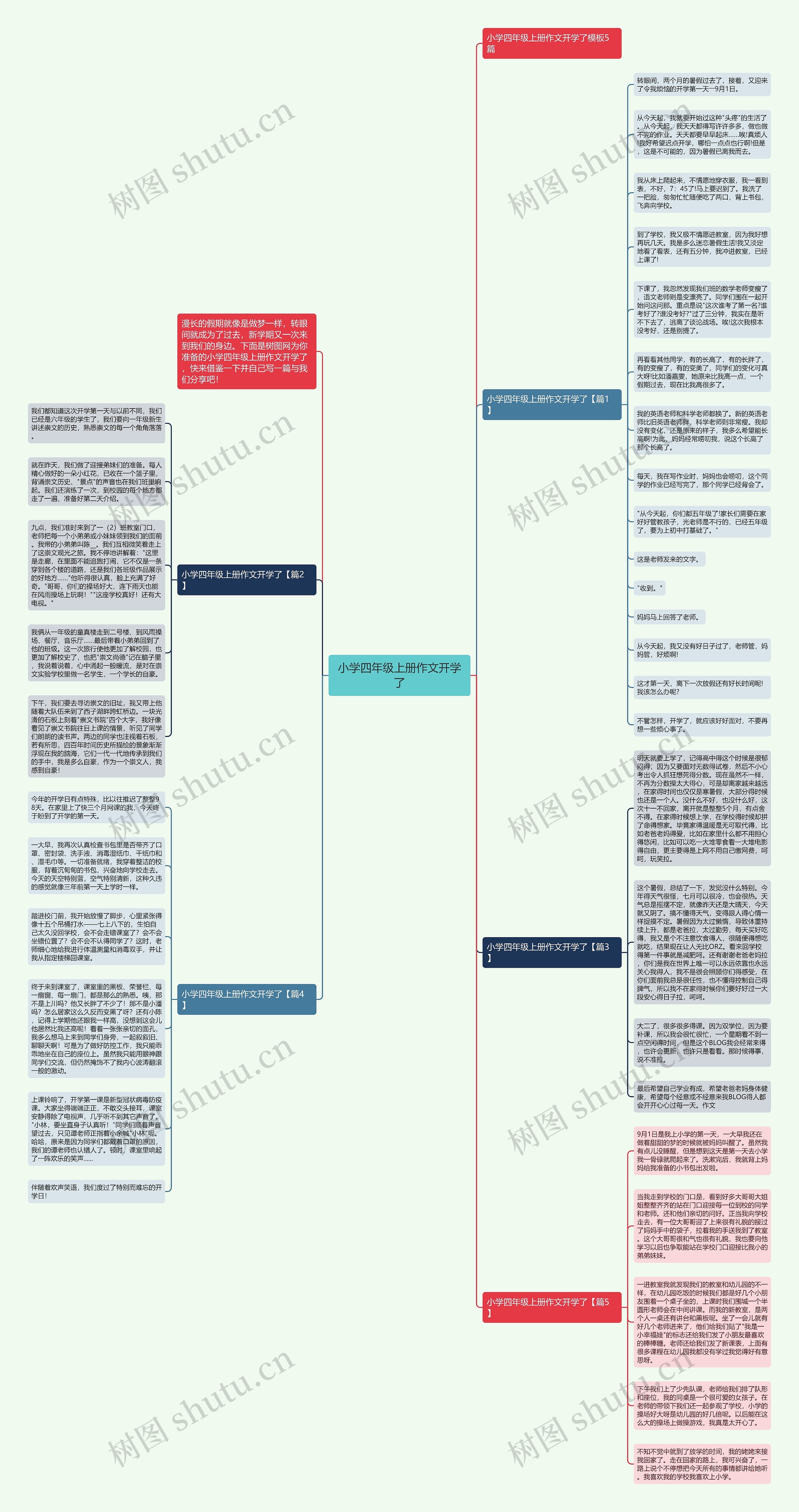小学四年级上册作文开学了思维导图