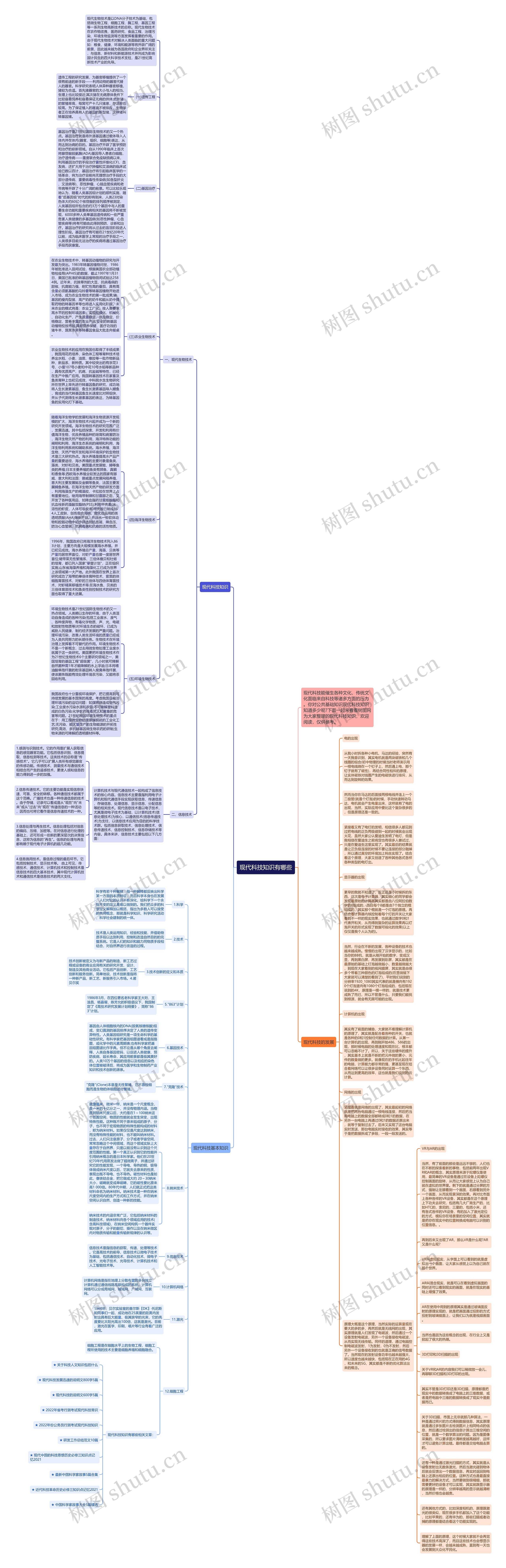 现代科技知识有哪些思维导图