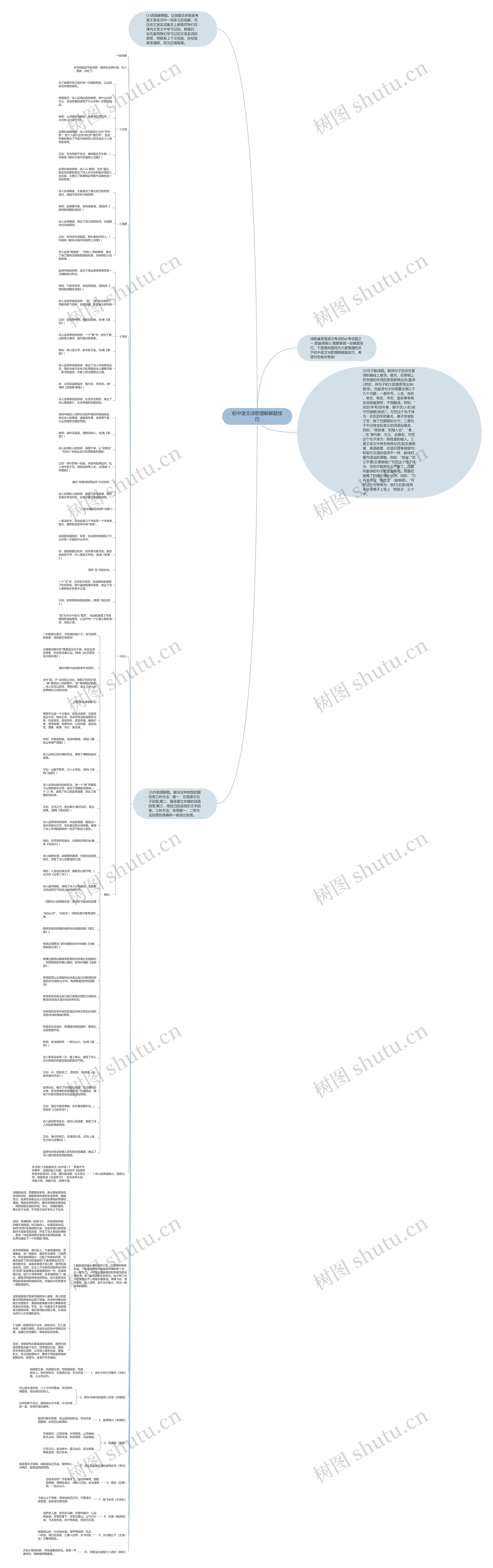 初中语文诗歌理解解题技巧思维导图