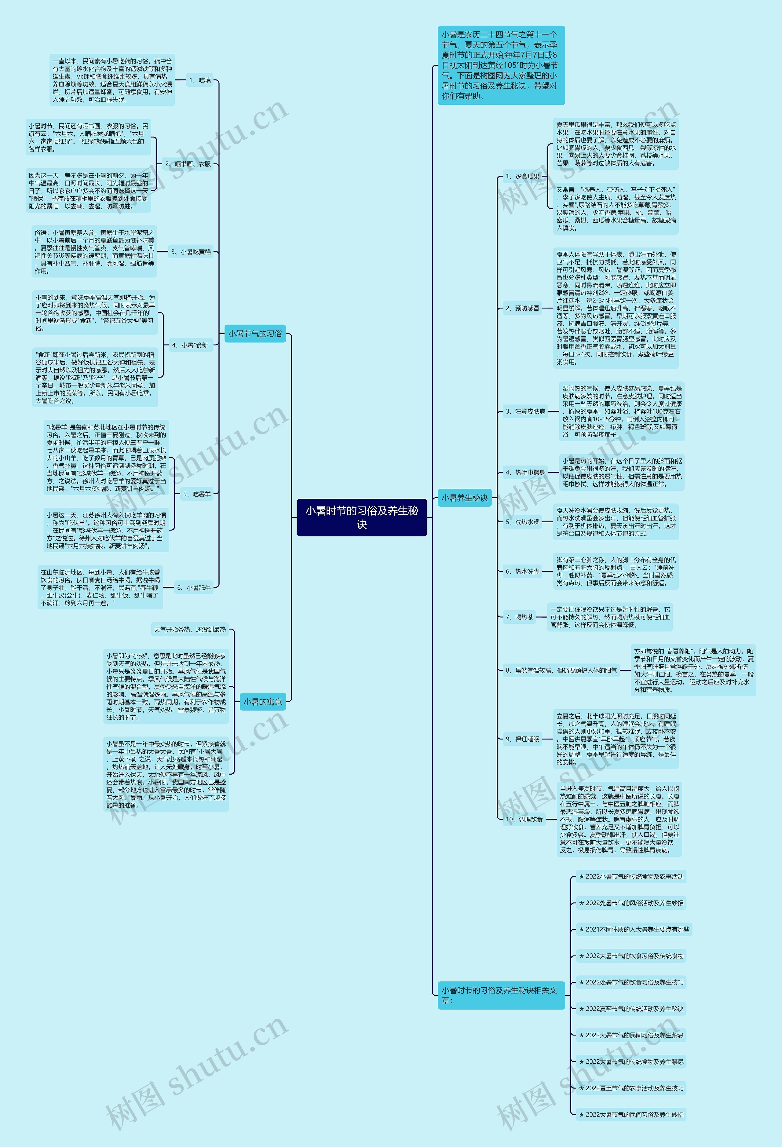 小暑时节的习俗及养生秘诀思维导图