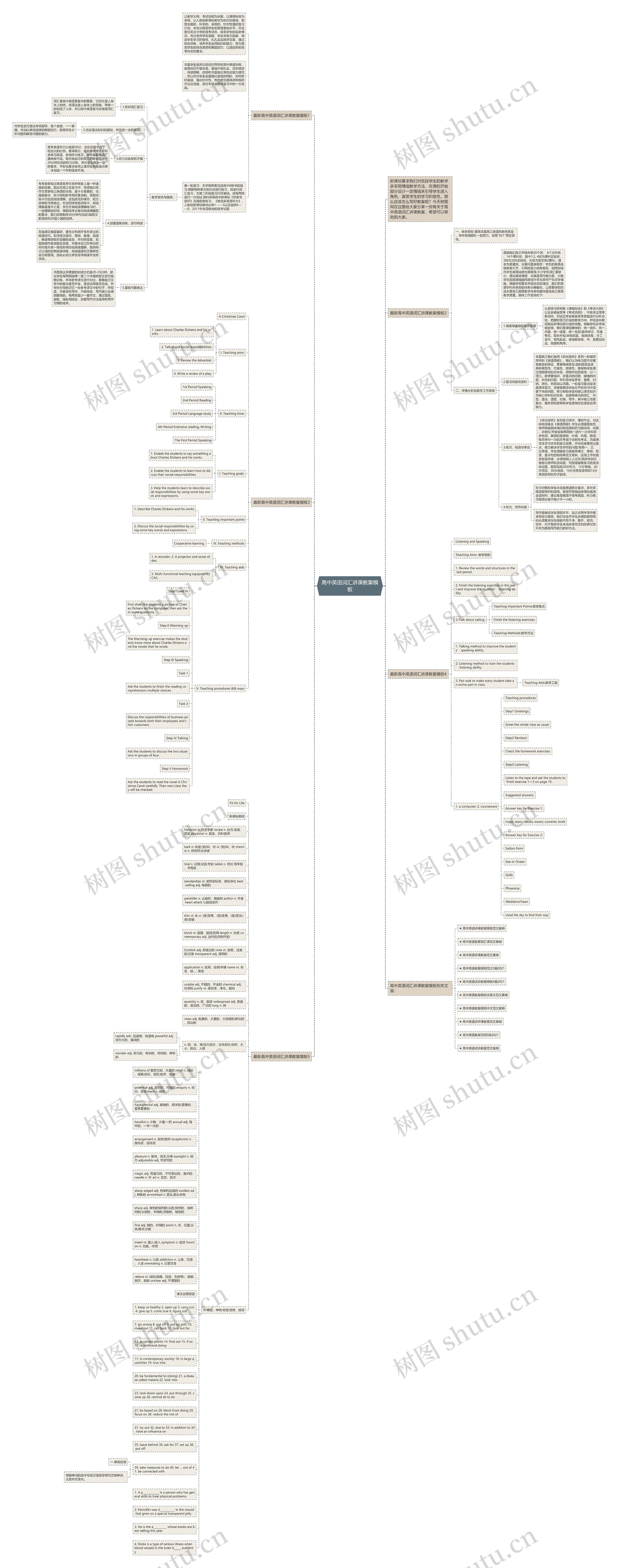 高中英语词汇讲课教案思维导图