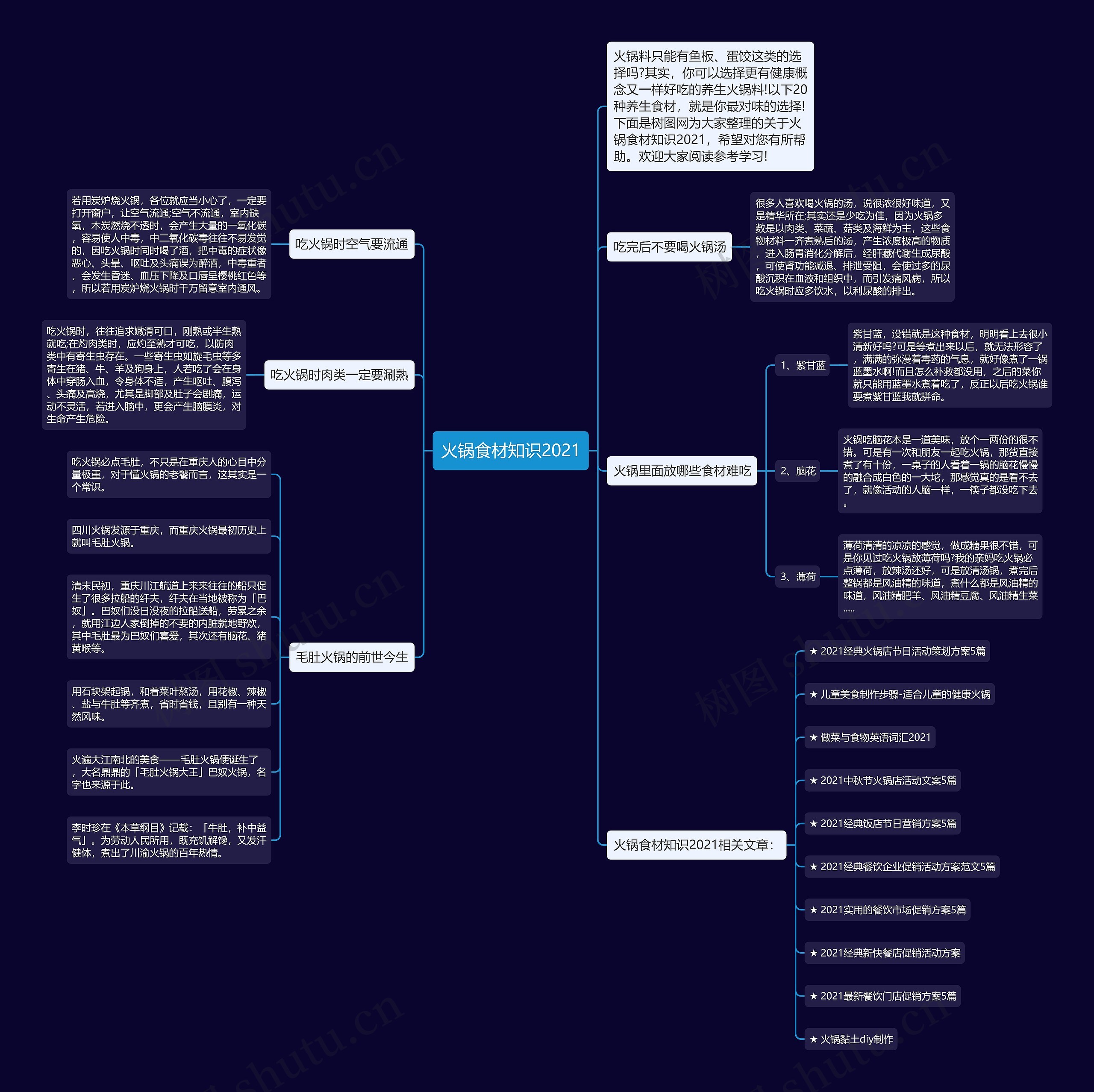 火锅食材知识2021思维导图