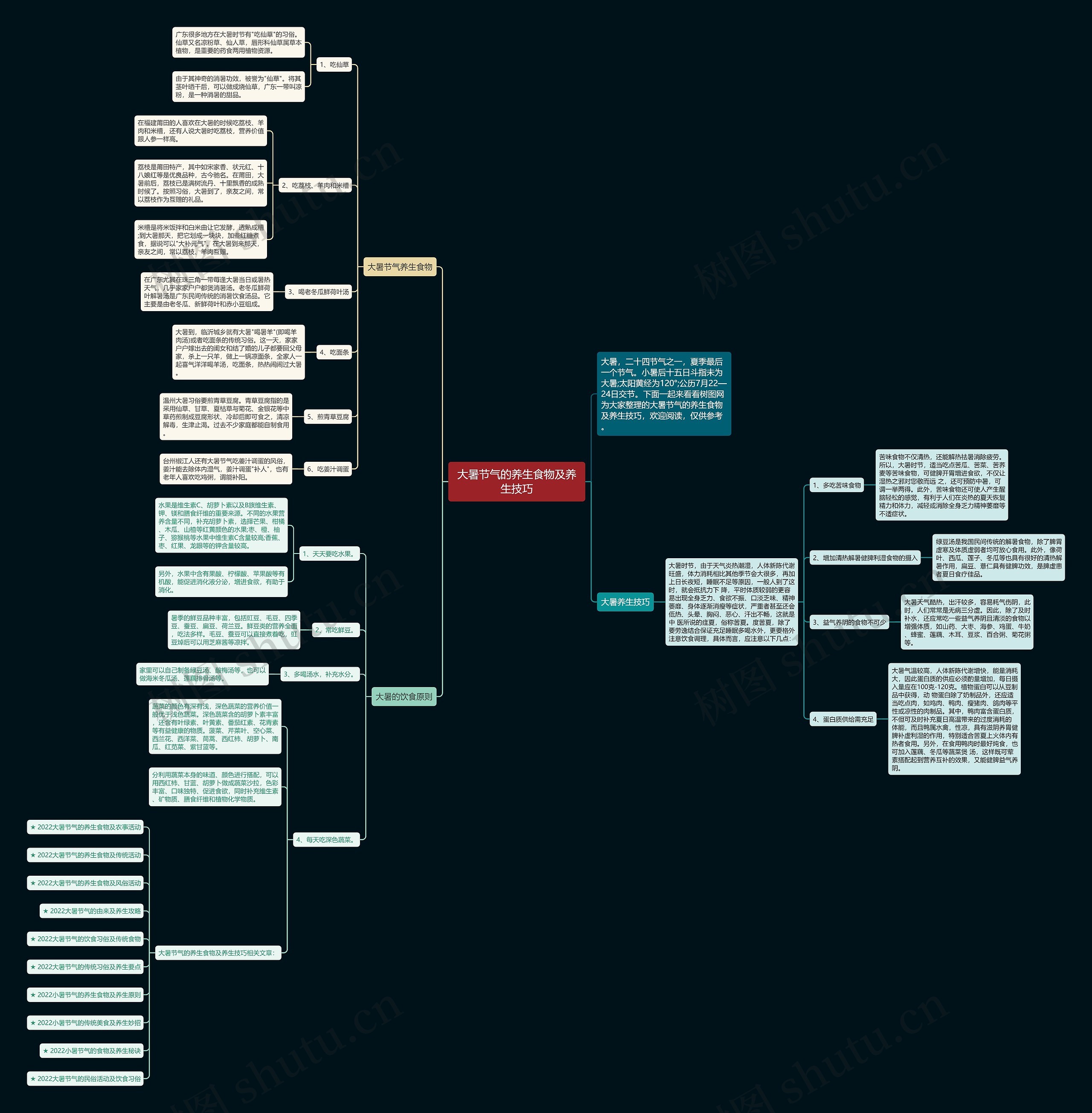 大暑节气的养生食物及养生技巧思维导图