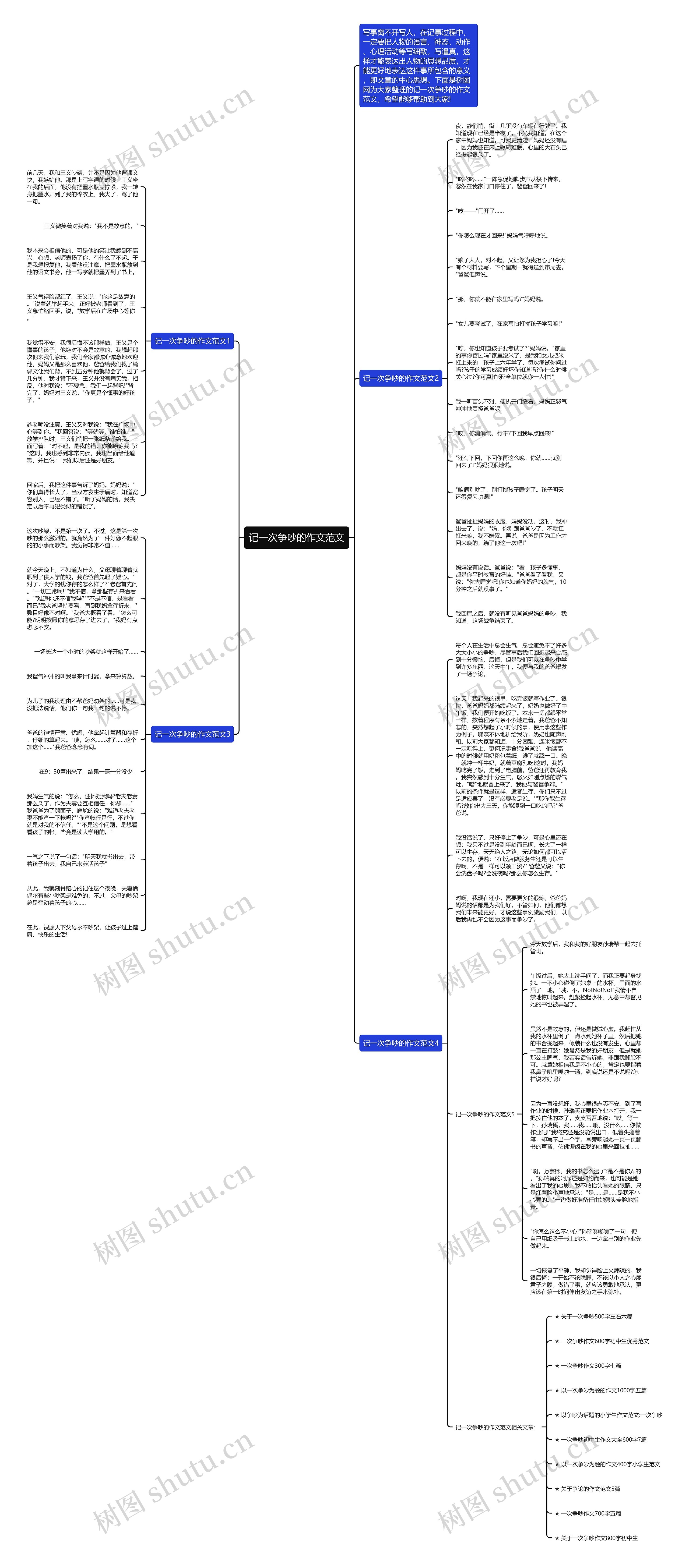 记一次争吵的作文范文思维导图